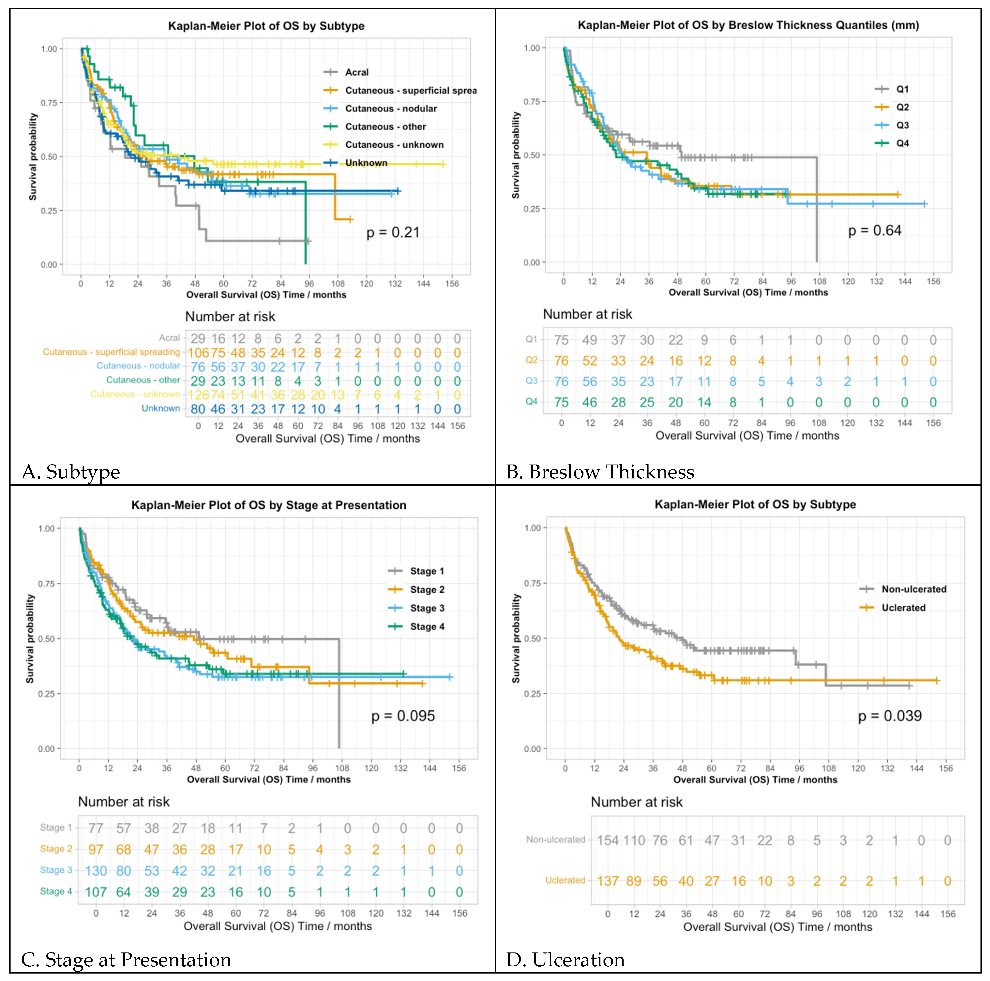 Cancers 16 02355 g002