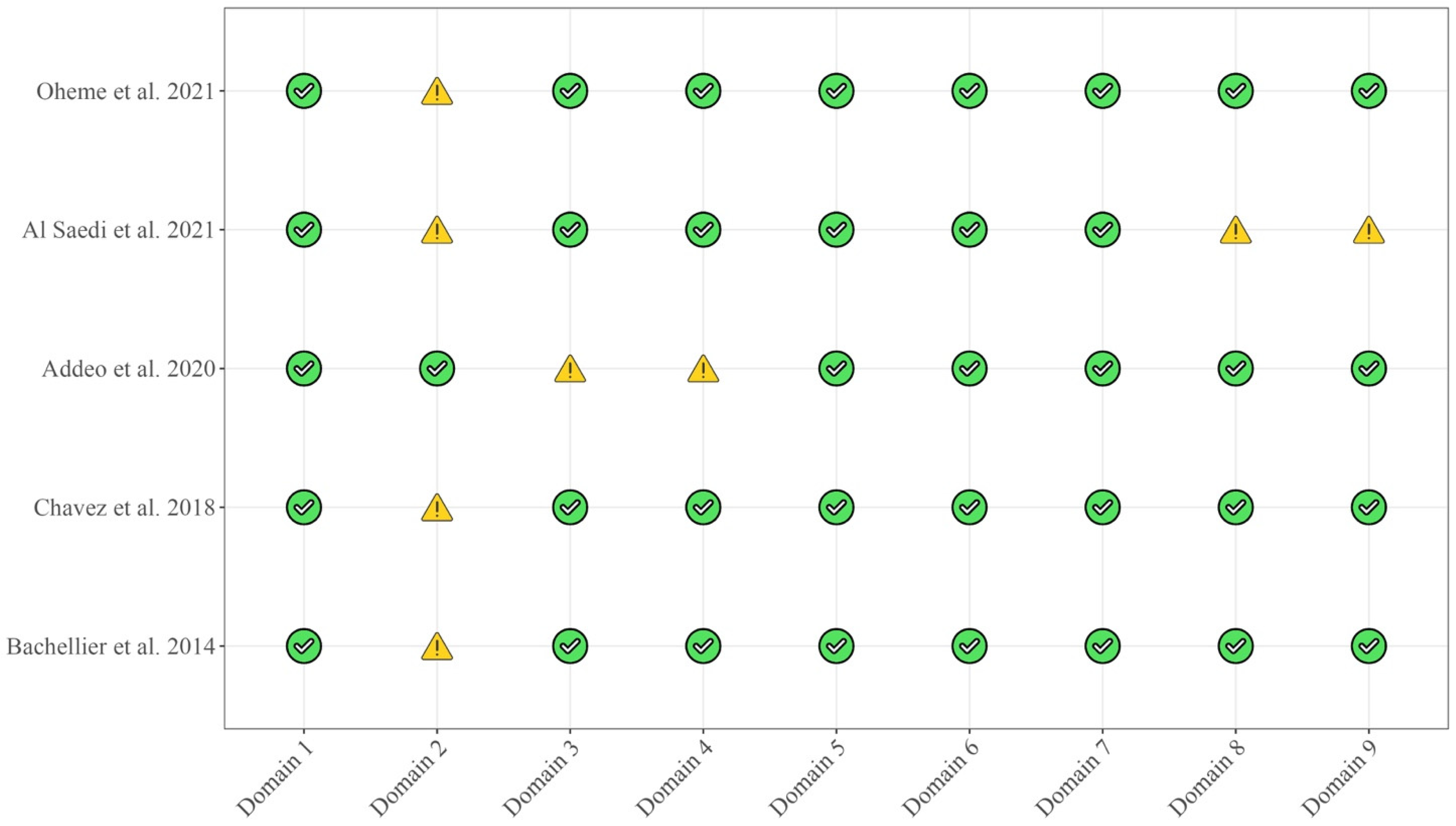 Cancers 16 02361 g005