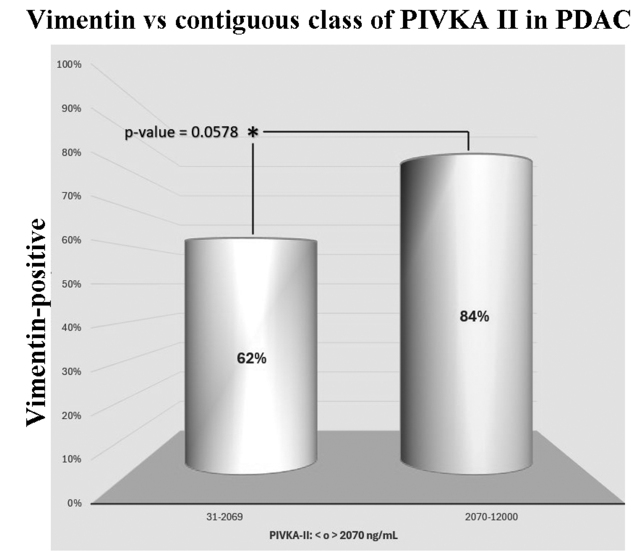 Cancers 16 02362 g003