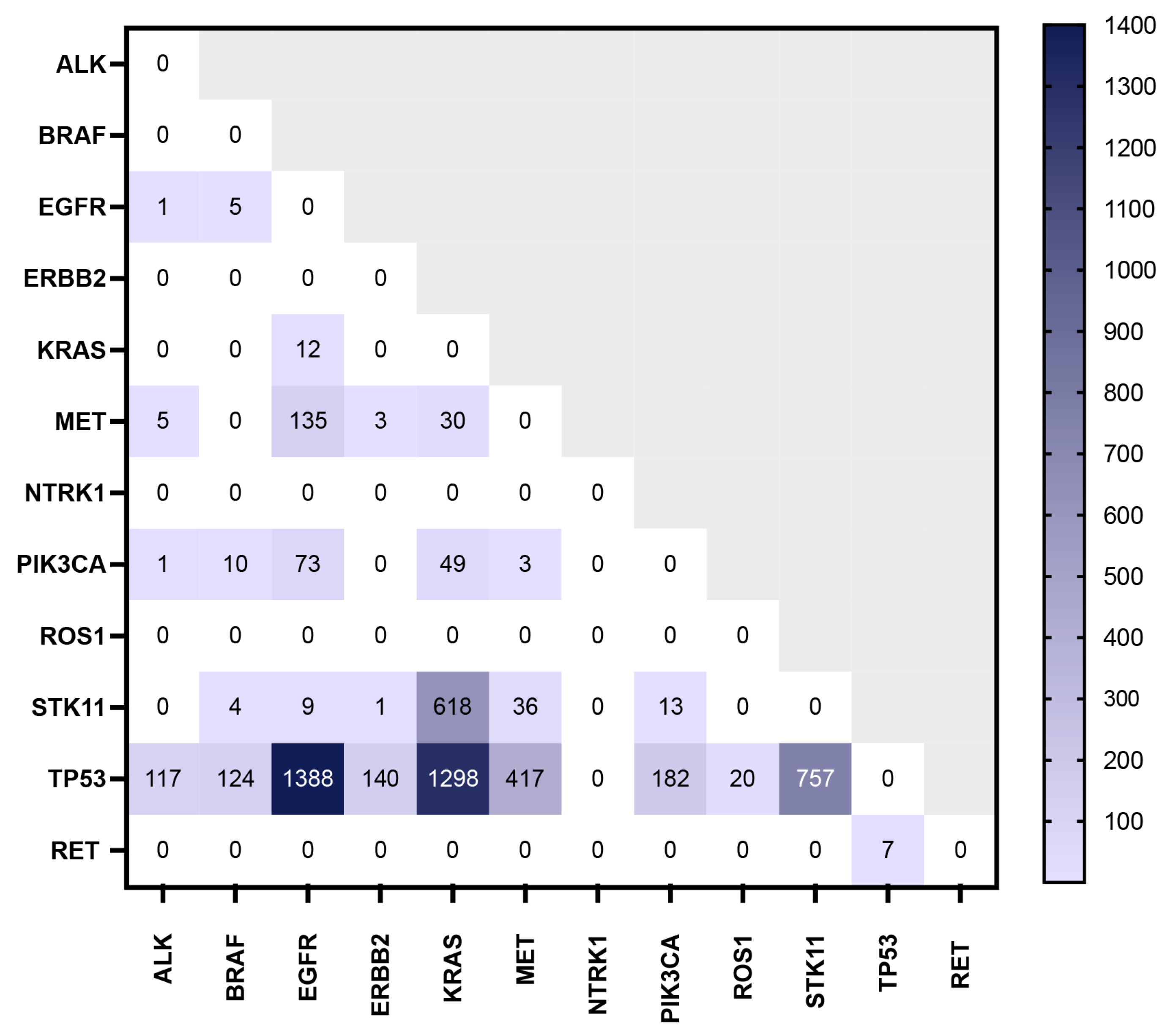 Cancers 16 02366 g002