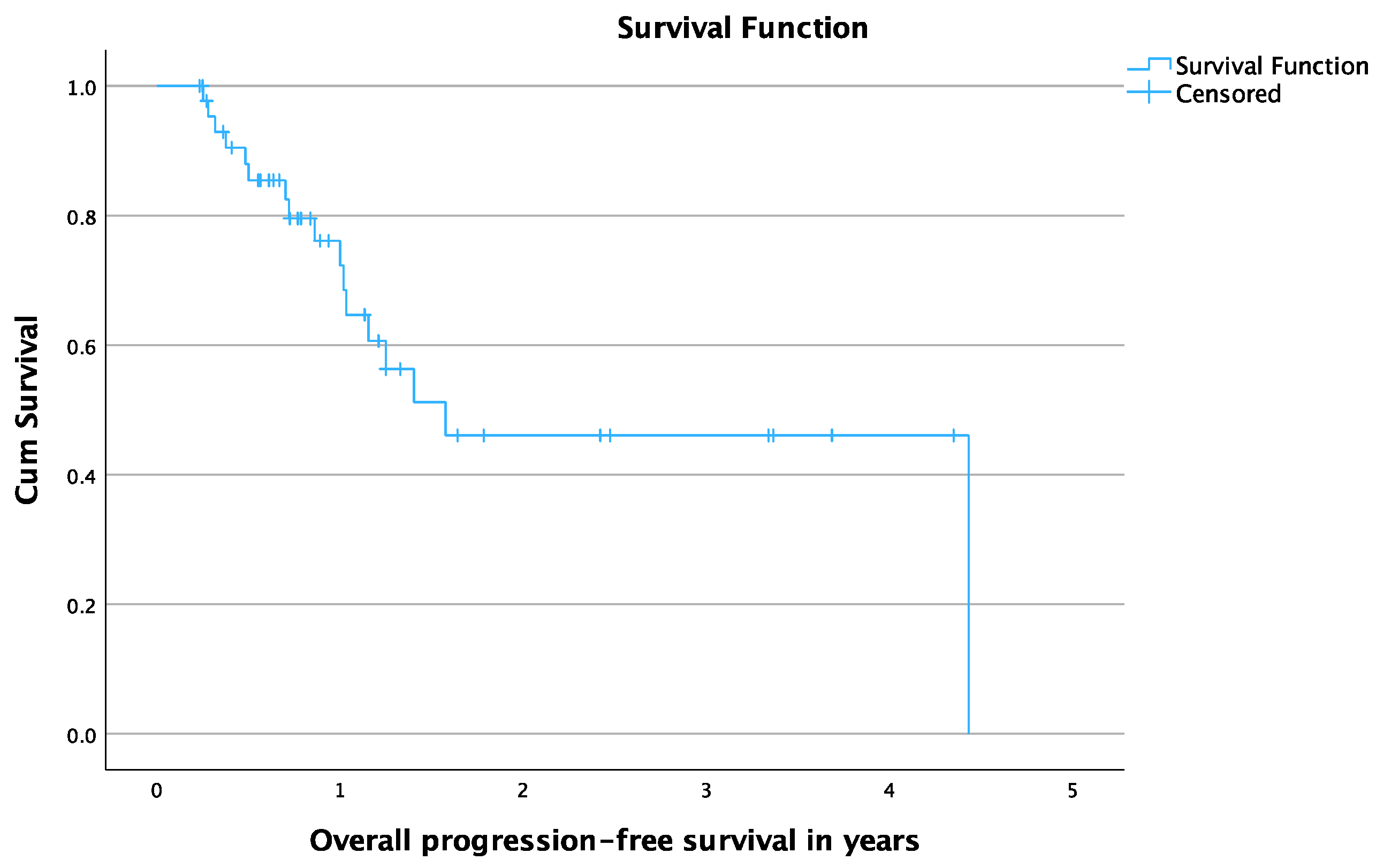 Cancers 16 02373 g003