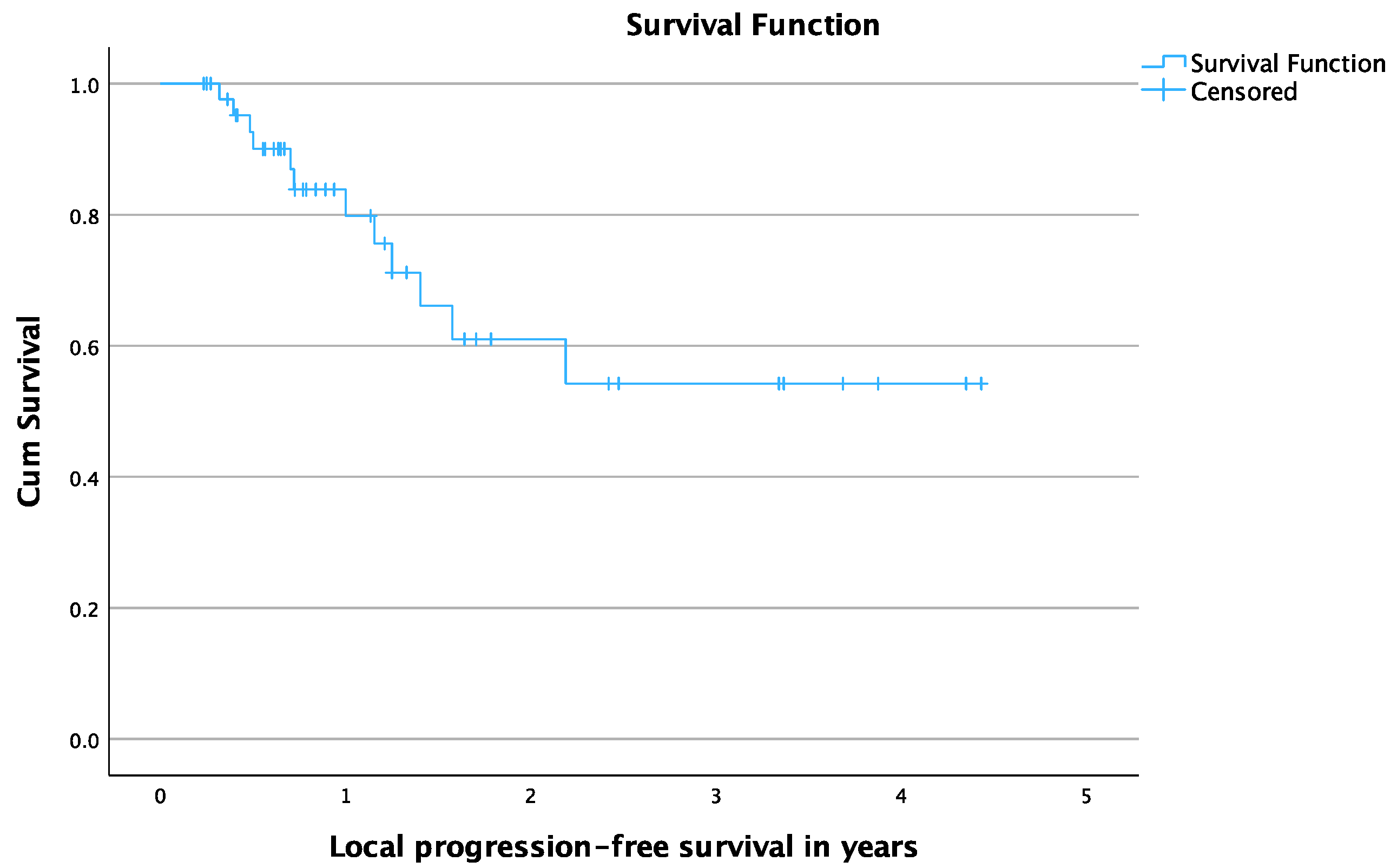 Cancers 16 02373 g004