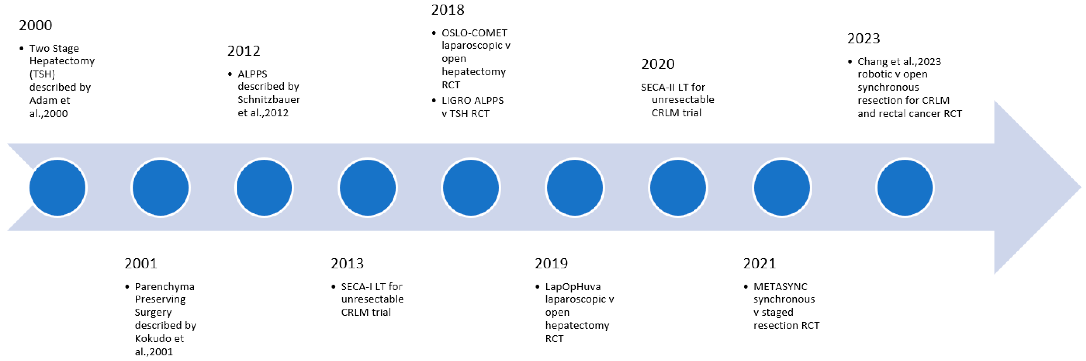 Cancers 16 02379 g001