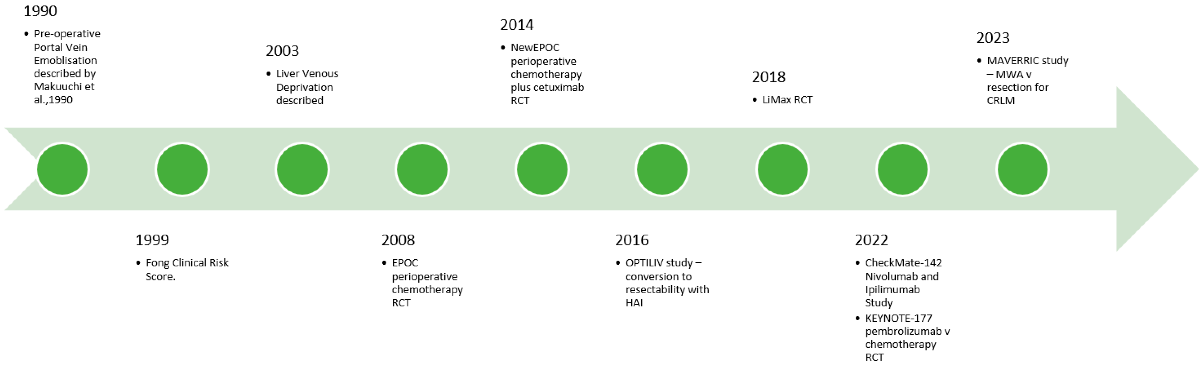 Cancers 16 02379 g002