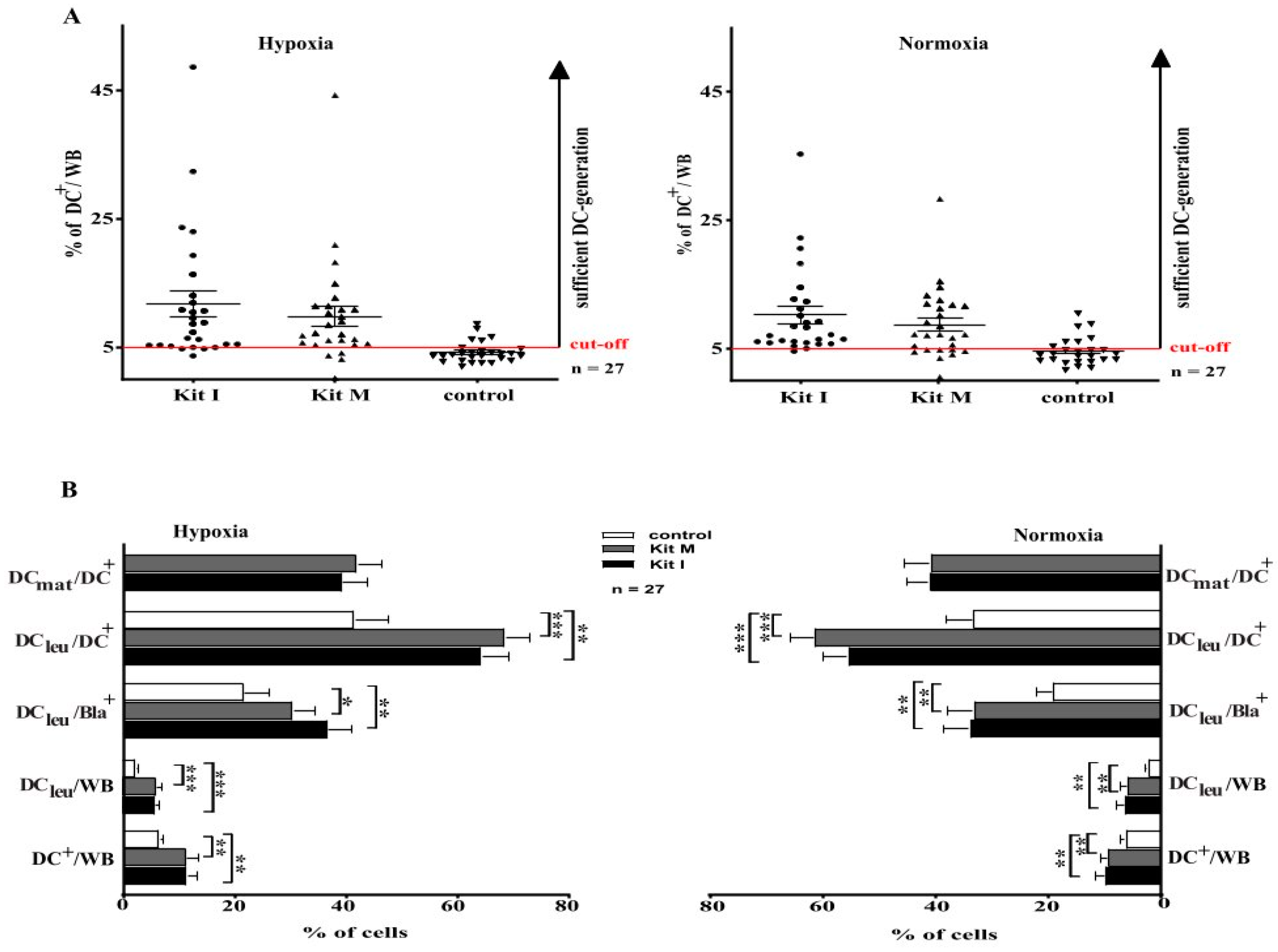 Cancers 16 02383 g003 Cancers 16 02383 g003