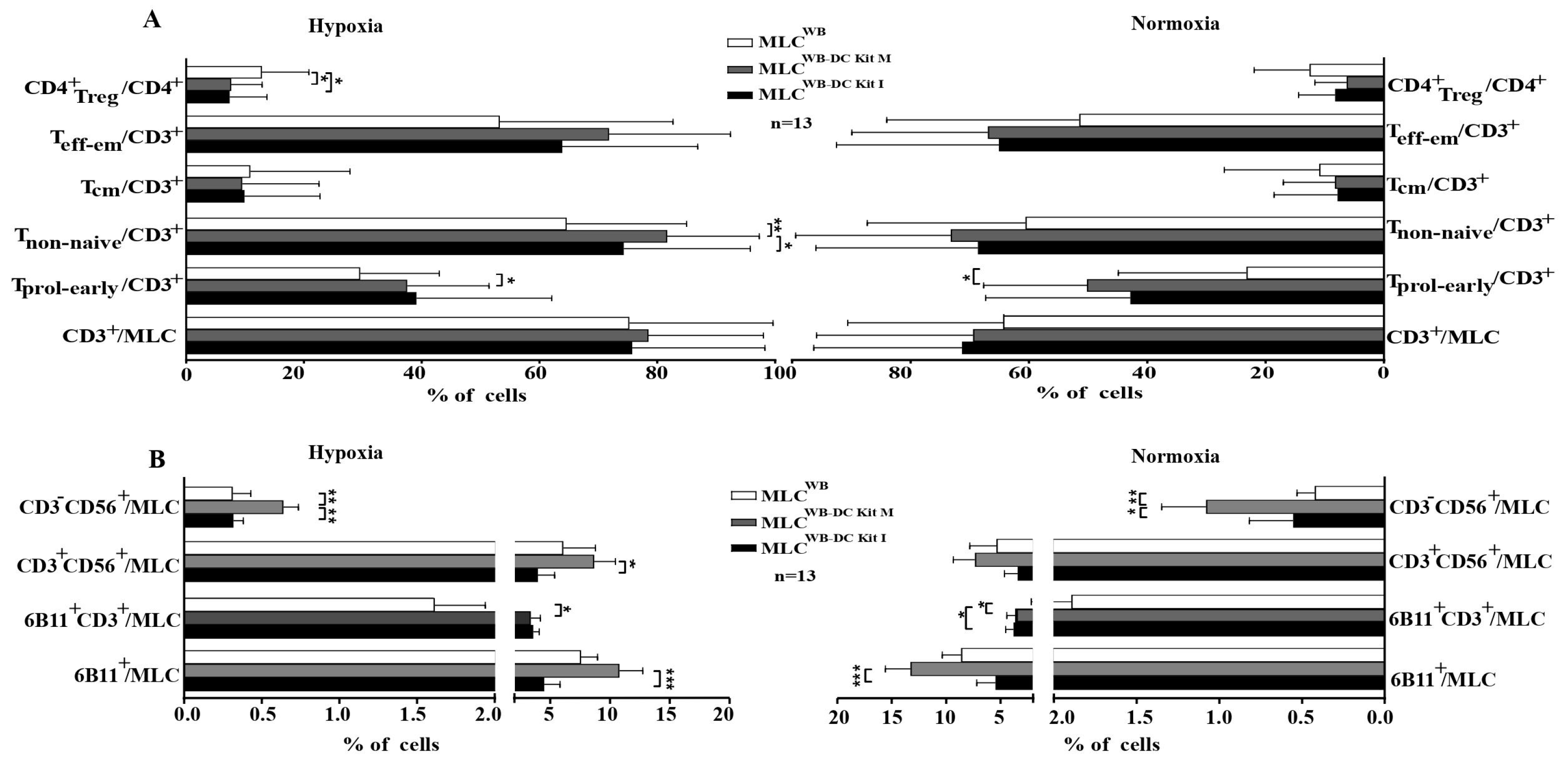 Cancers 16 02383 g004 Cancers 16 02383 g004