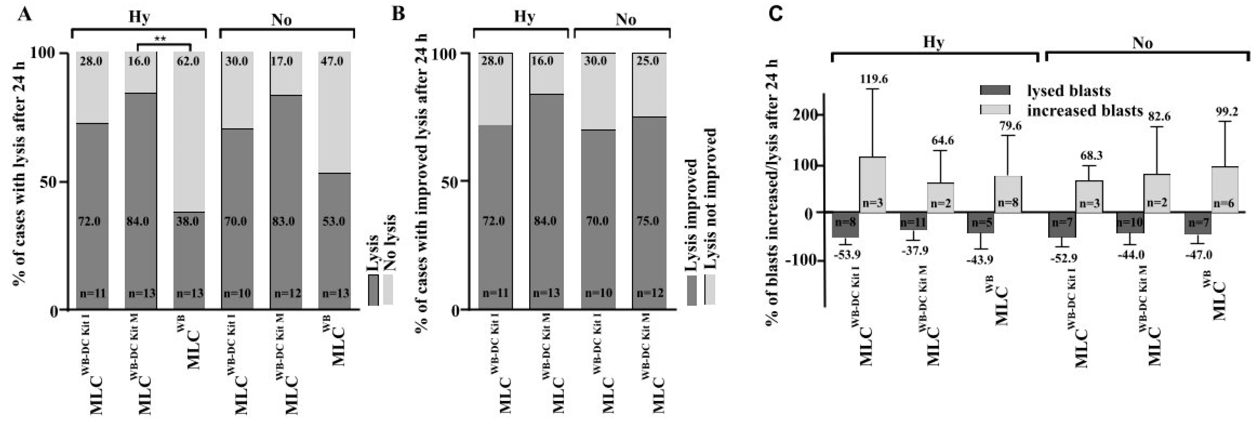 Cancers 16 02383 g005 Cancers 16 02383 g005