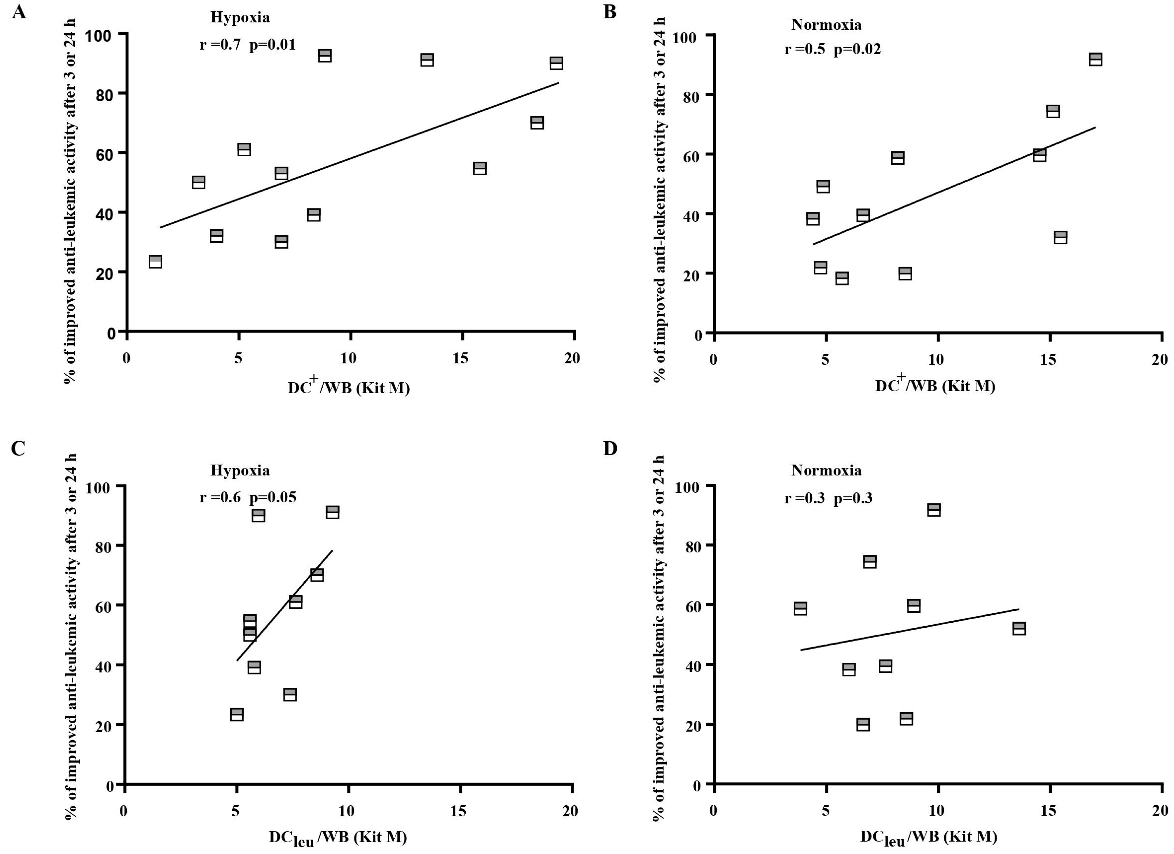 Cancers 16 02383 g006 Cancers 16 02383 g006