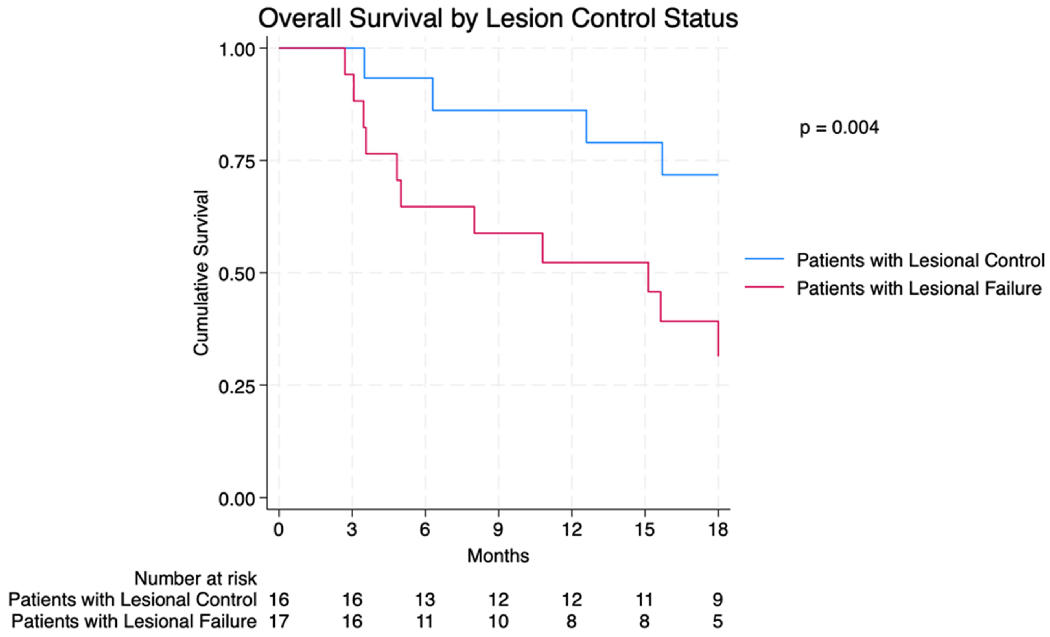 Cancers 16 02401 g003