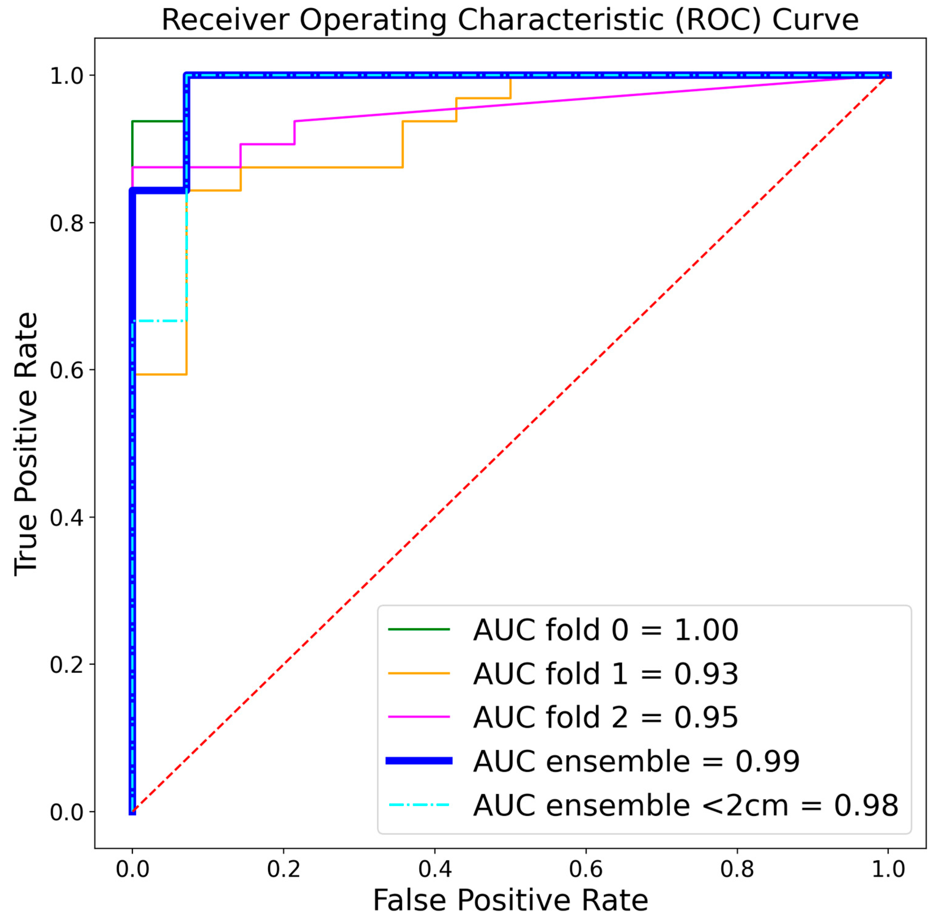 Cancers 16 02403 g003