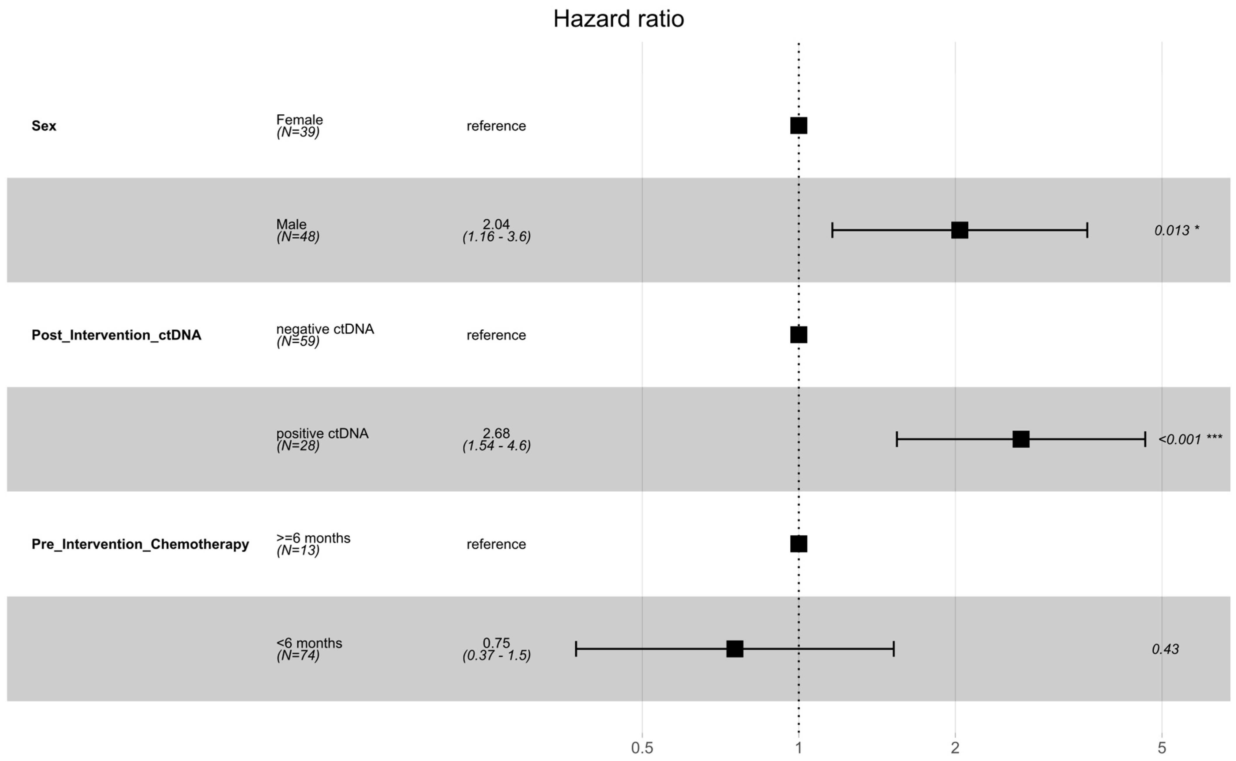 Cancers 16 02407 g002