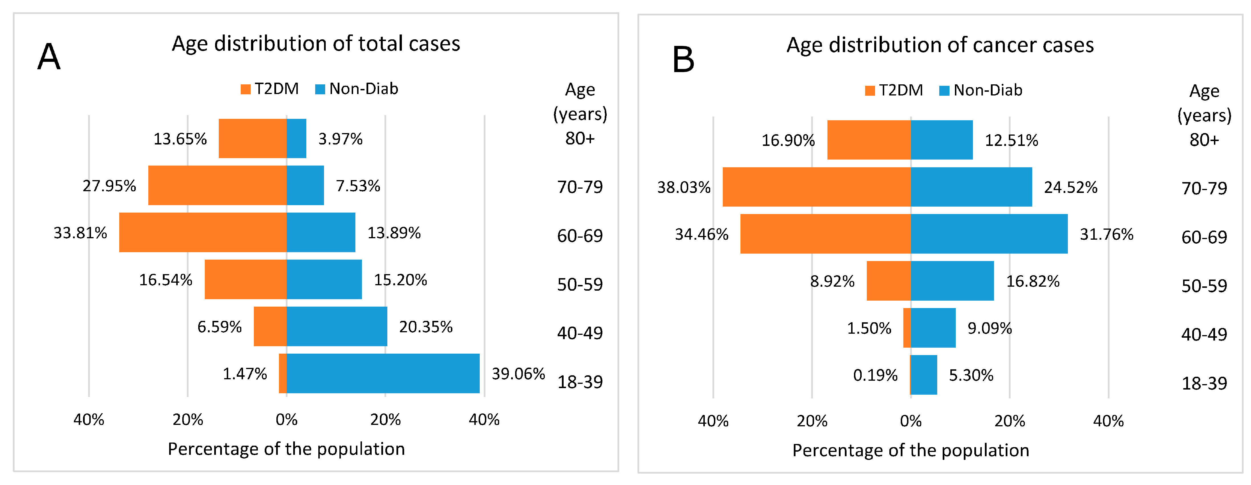 Cancers 16 02414 g004