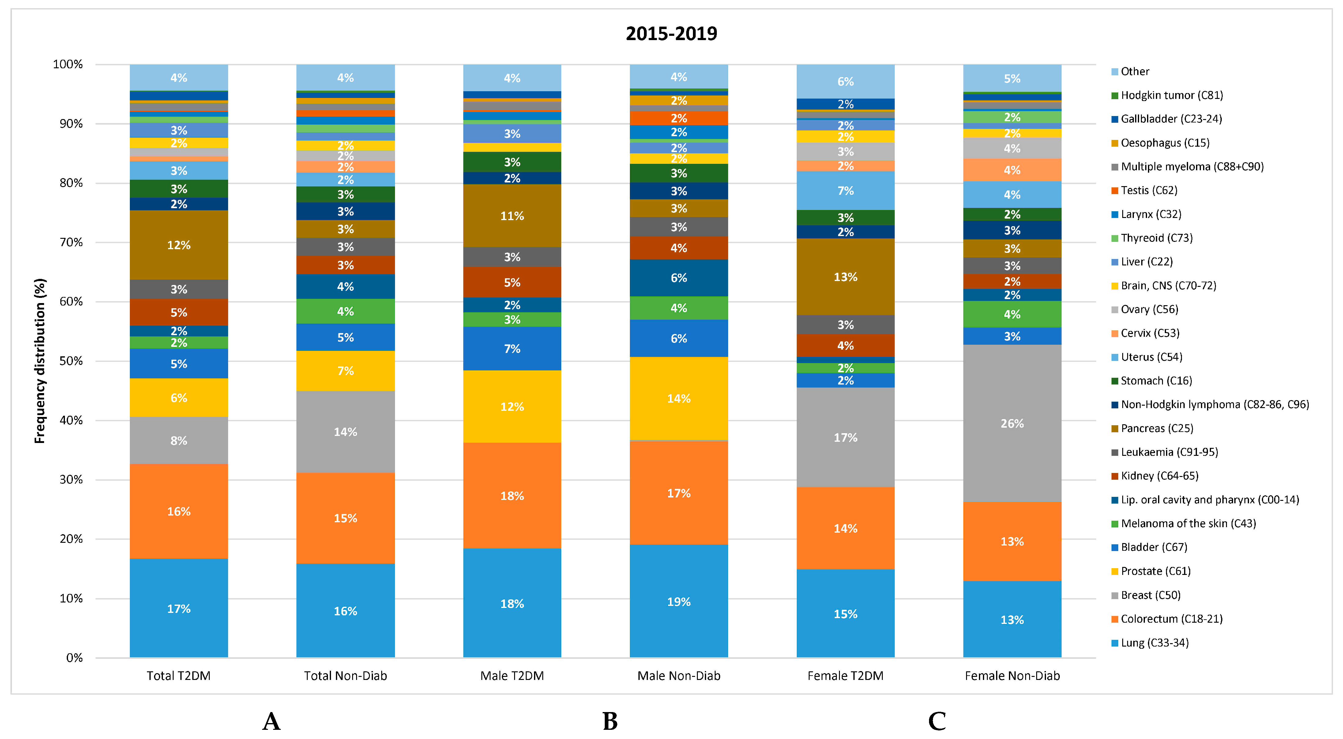 Cancers 16 02414 g006