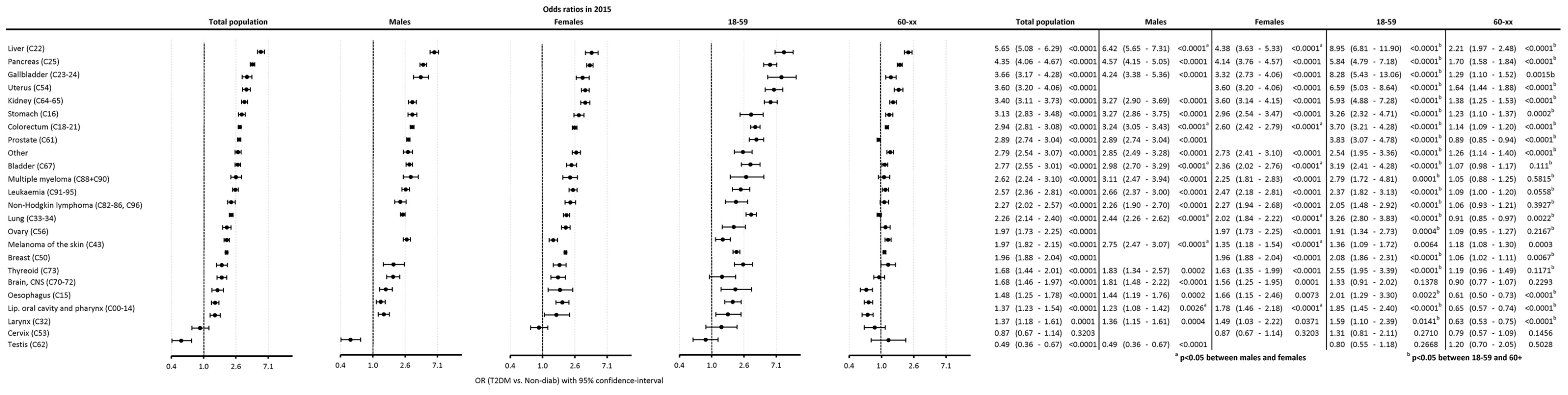 Cancers 16 02414 g007