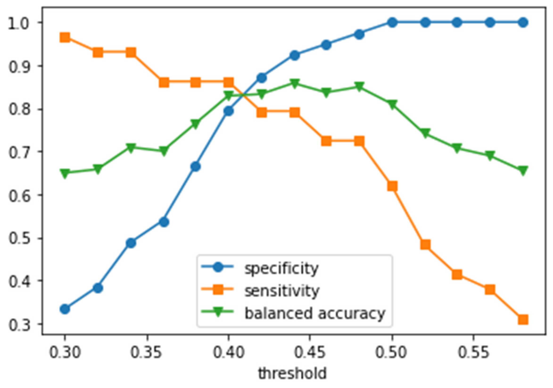 Cancers 16 02422 g005