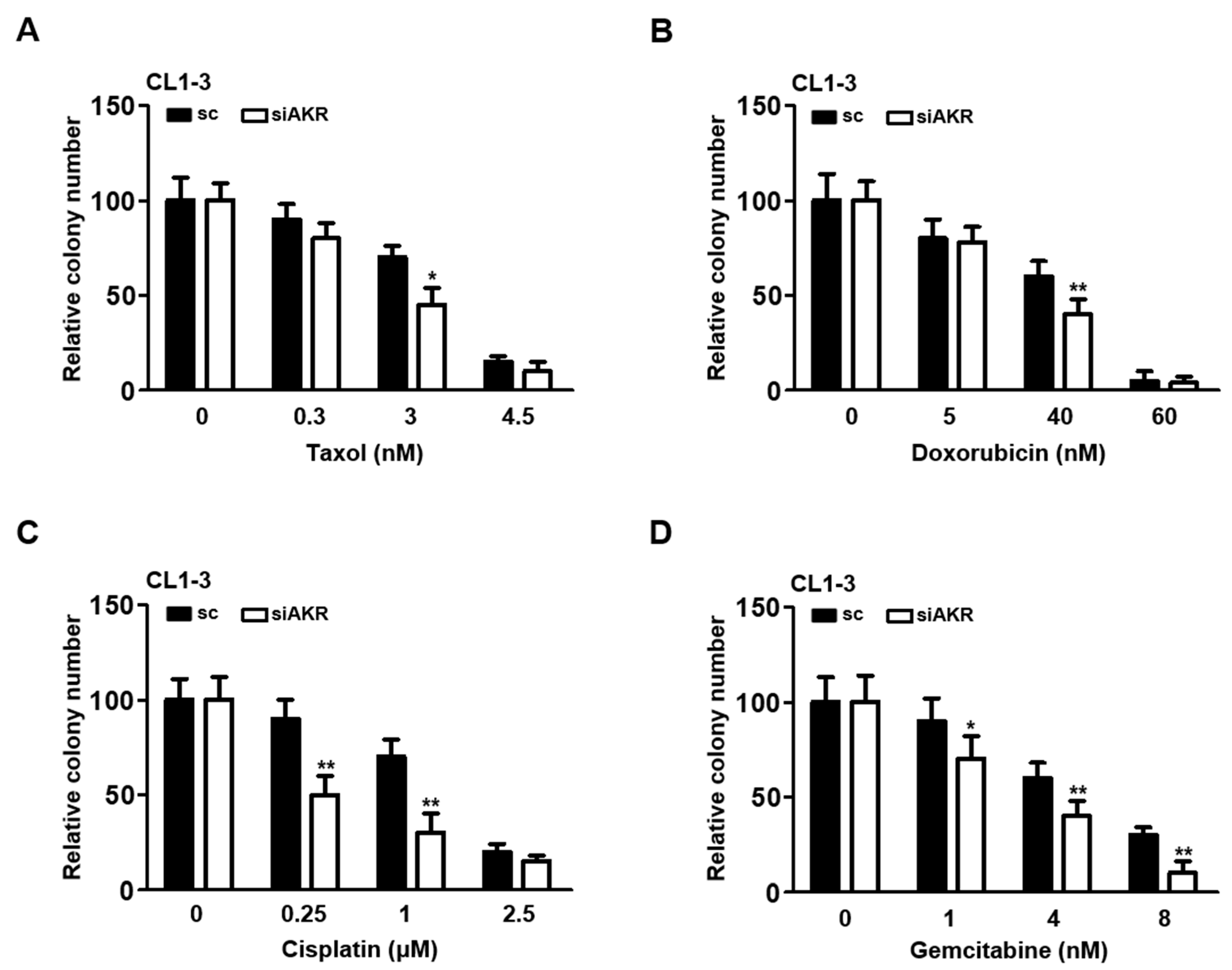 Cancers 16 02428 g005