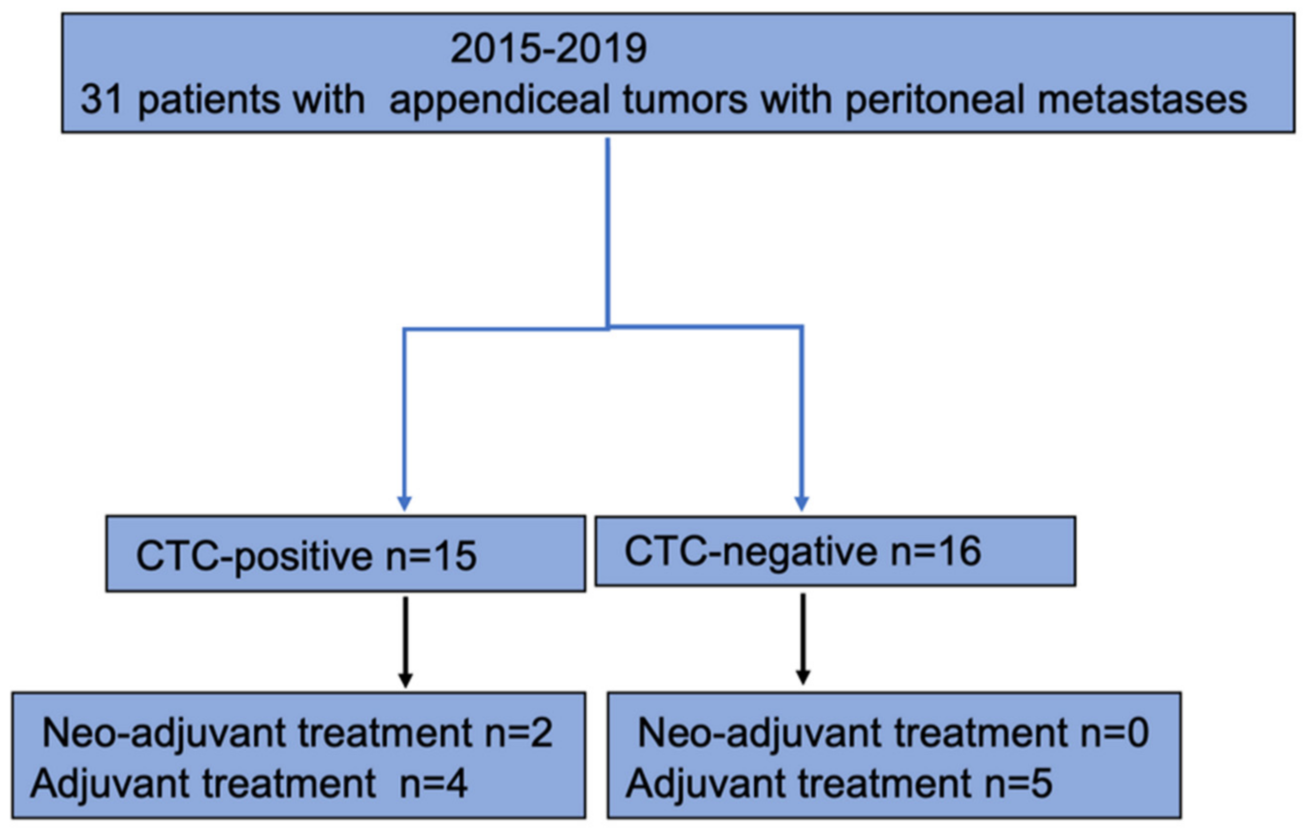 Cancers 16 02441 g002