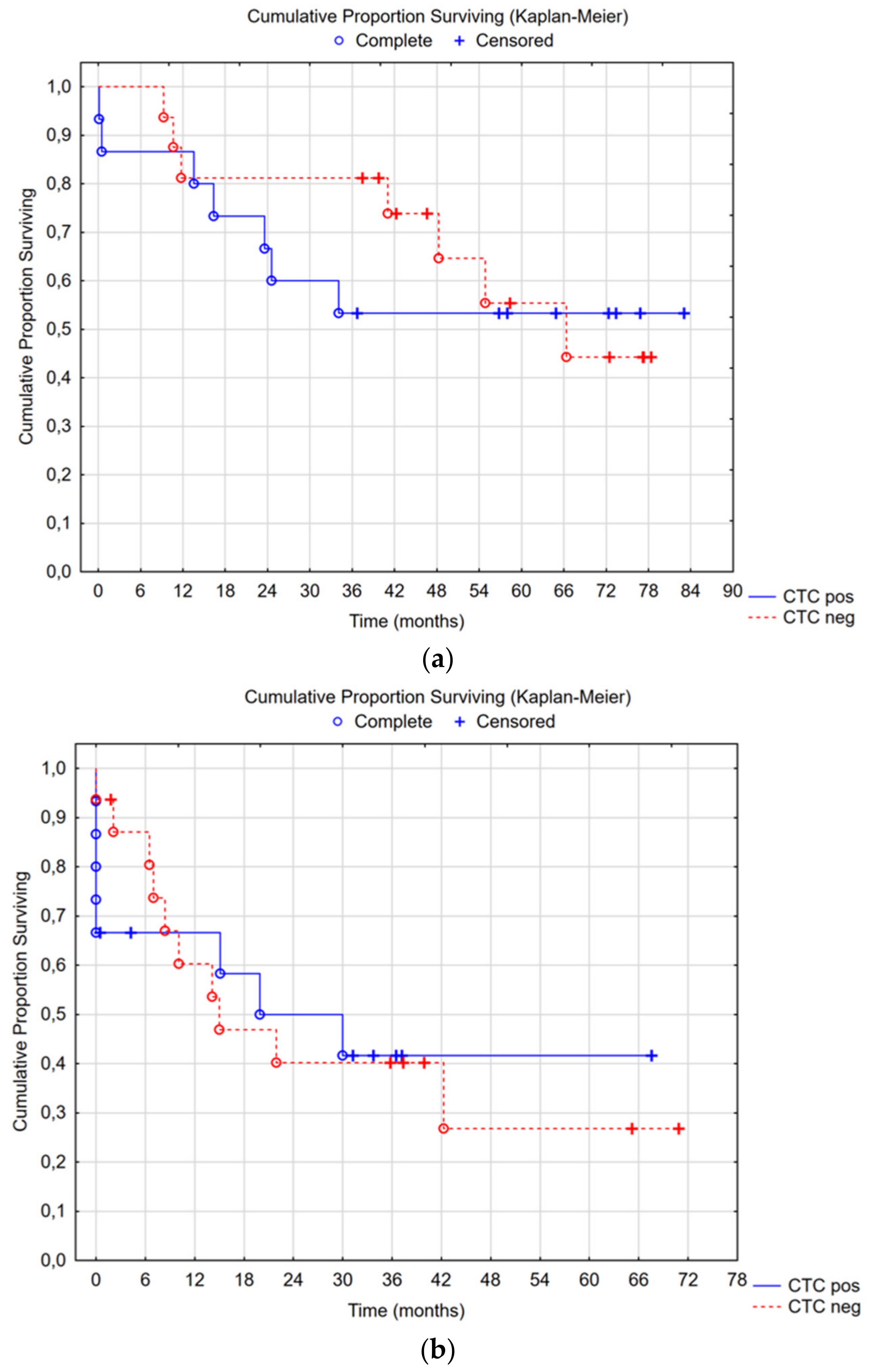 Cancers 16 02441 g003
