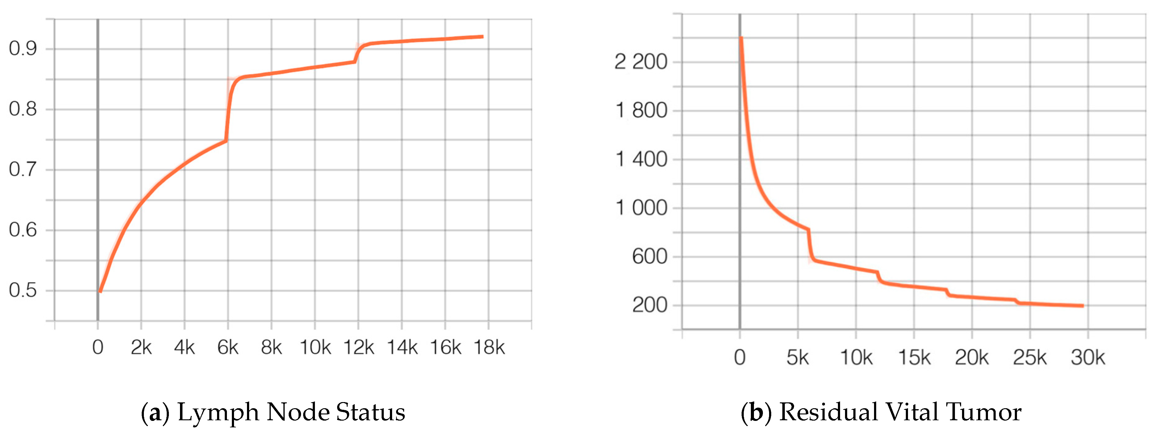 Cancers 16 02445 g003