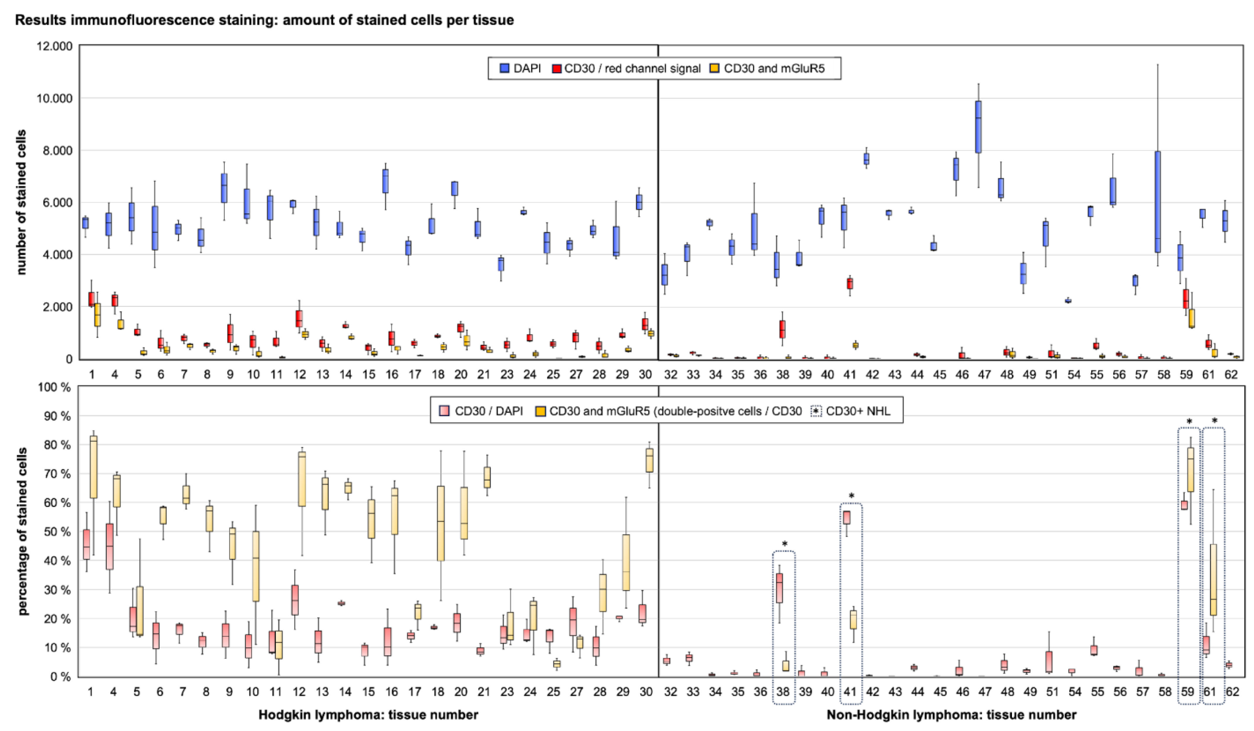 Cancers 16 02452 g004