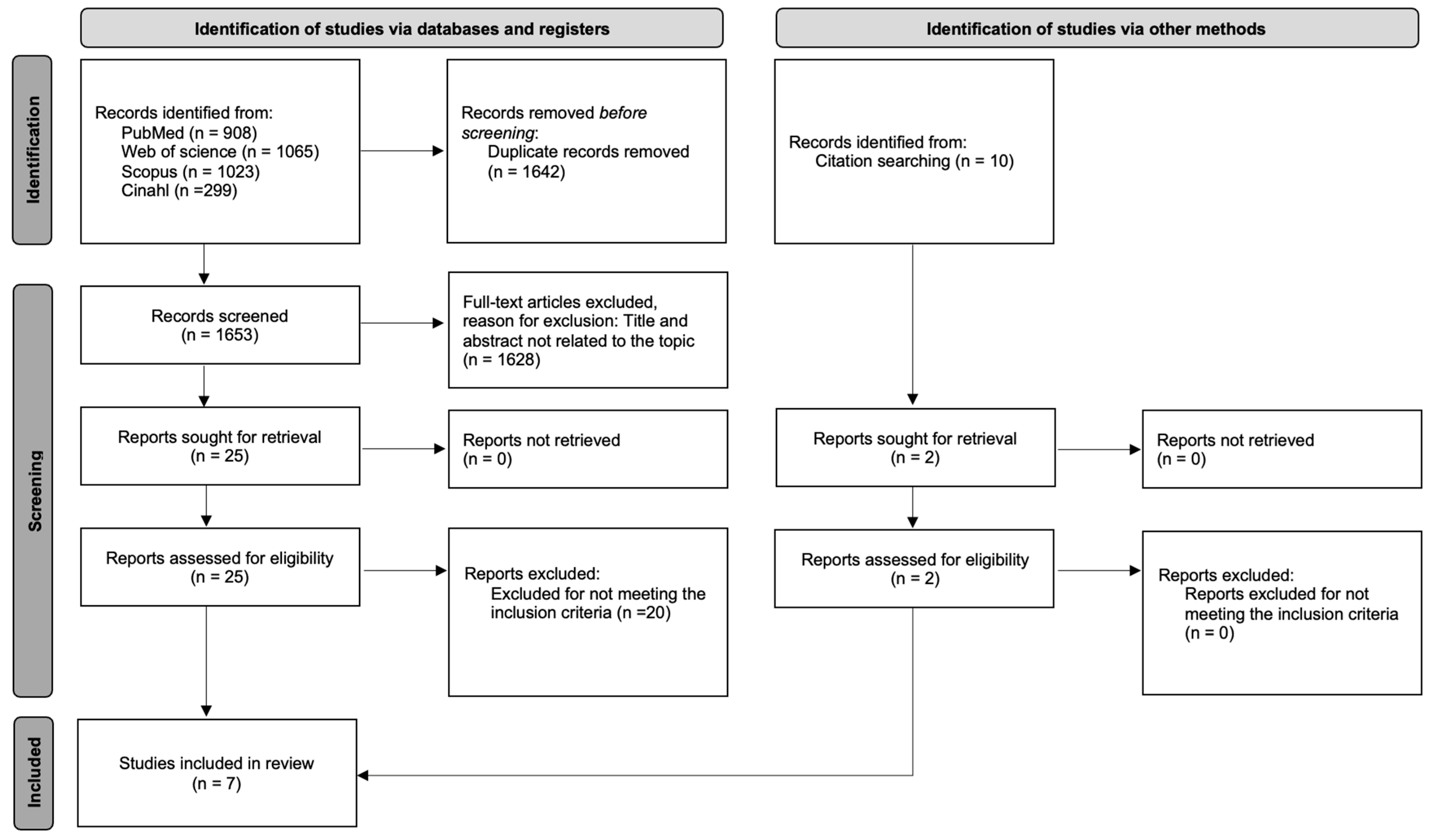 Cancers 16 02468 g001
