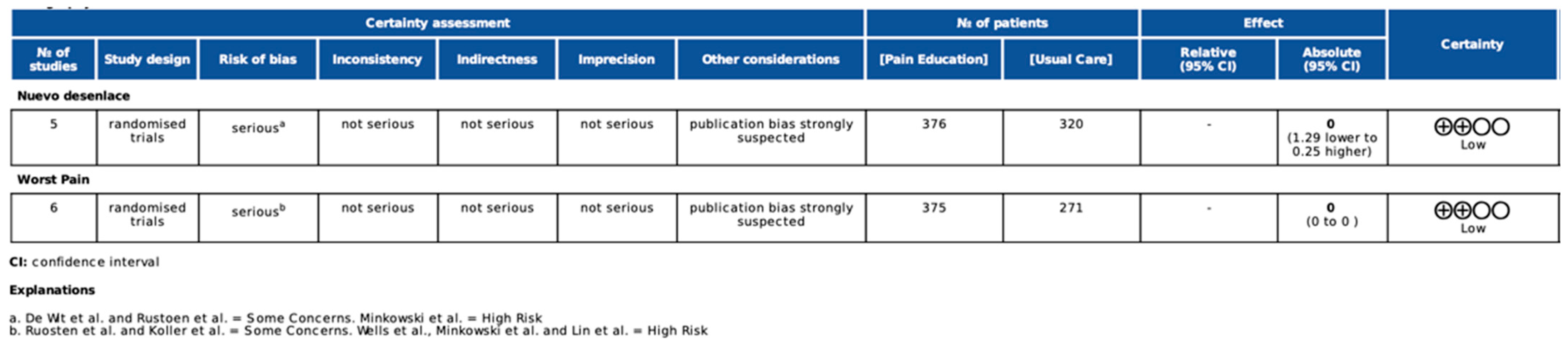 Cancers 16 02468 g002