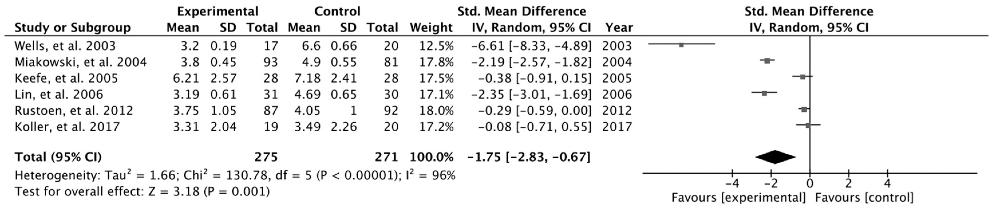 Cancers 16 02468 g004