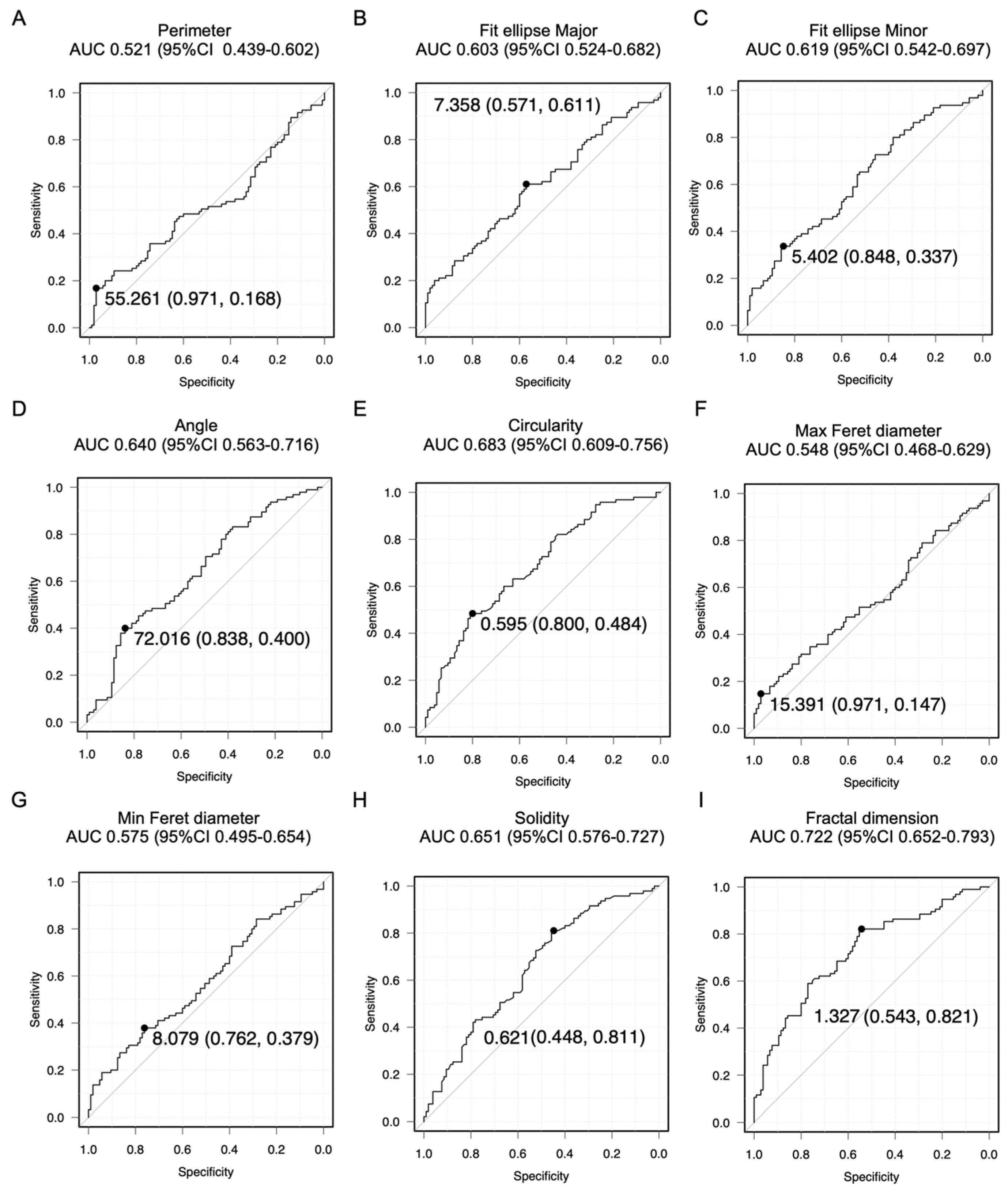 Cancers 16 02469 g002