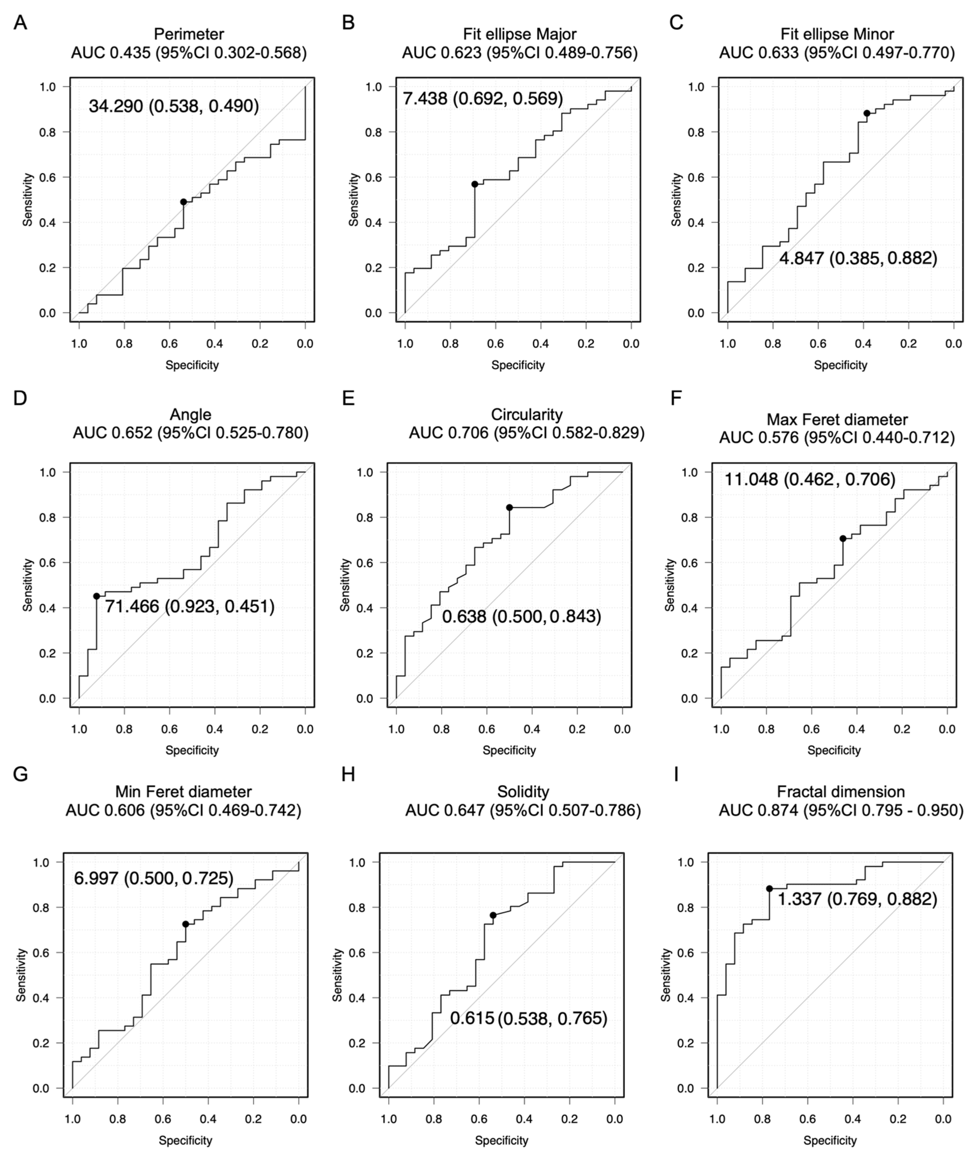 Cancers 16 02469 g003