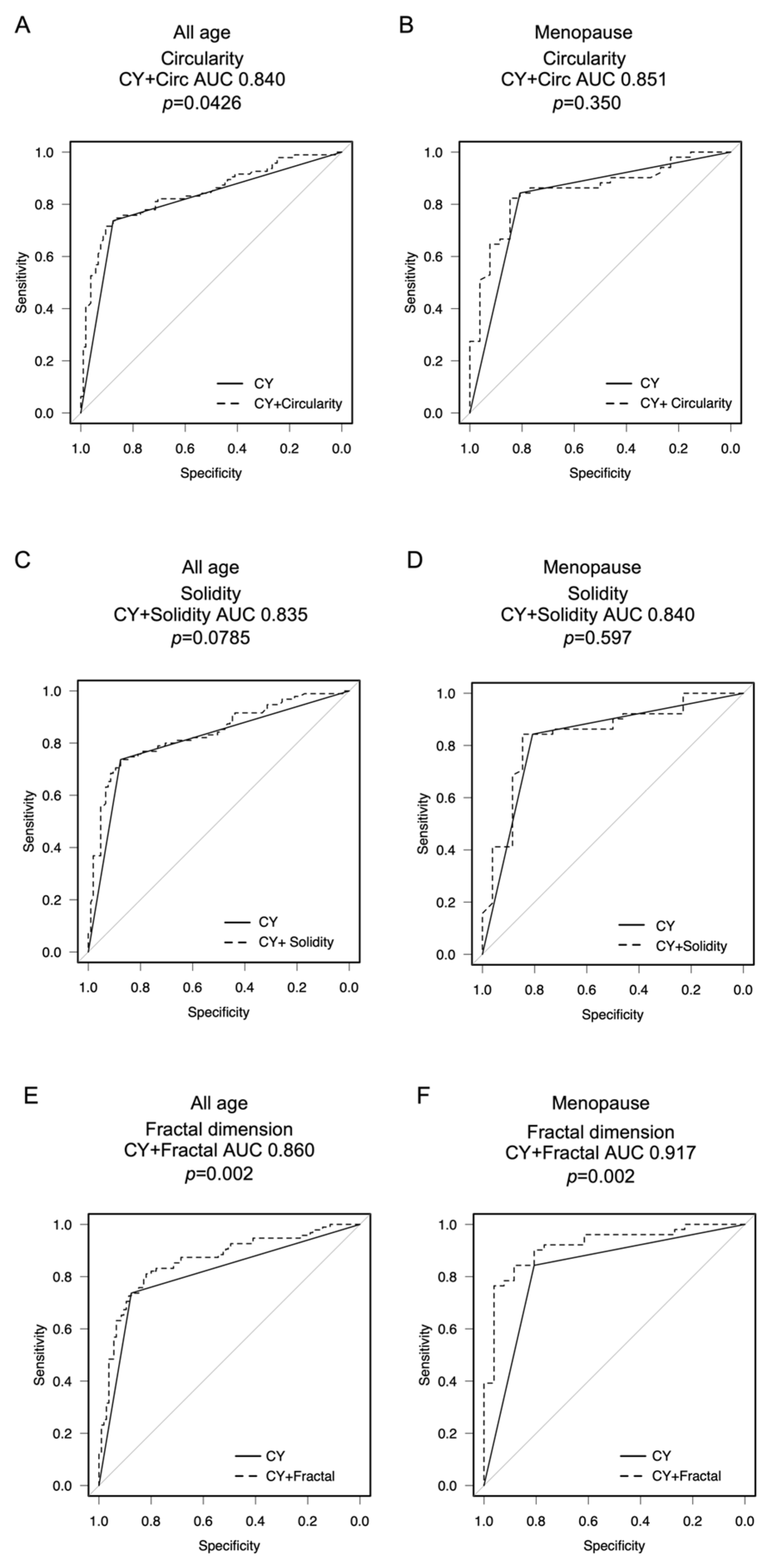 Cancers 16 02469 g004