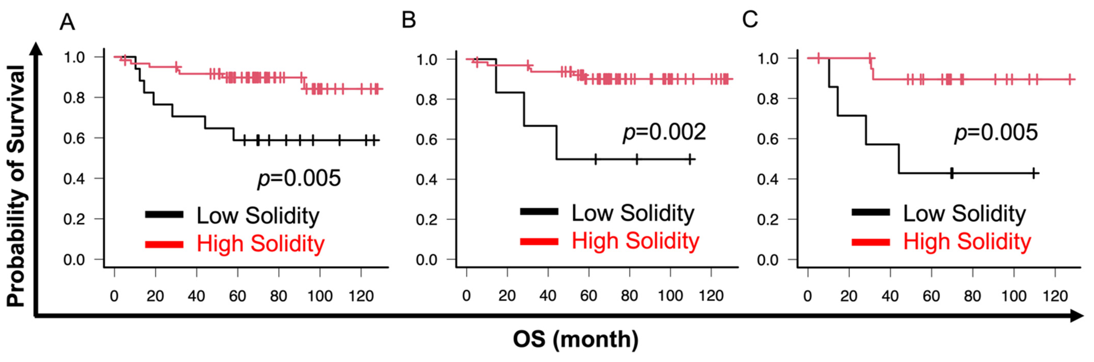 Cancers 16 02469 g006