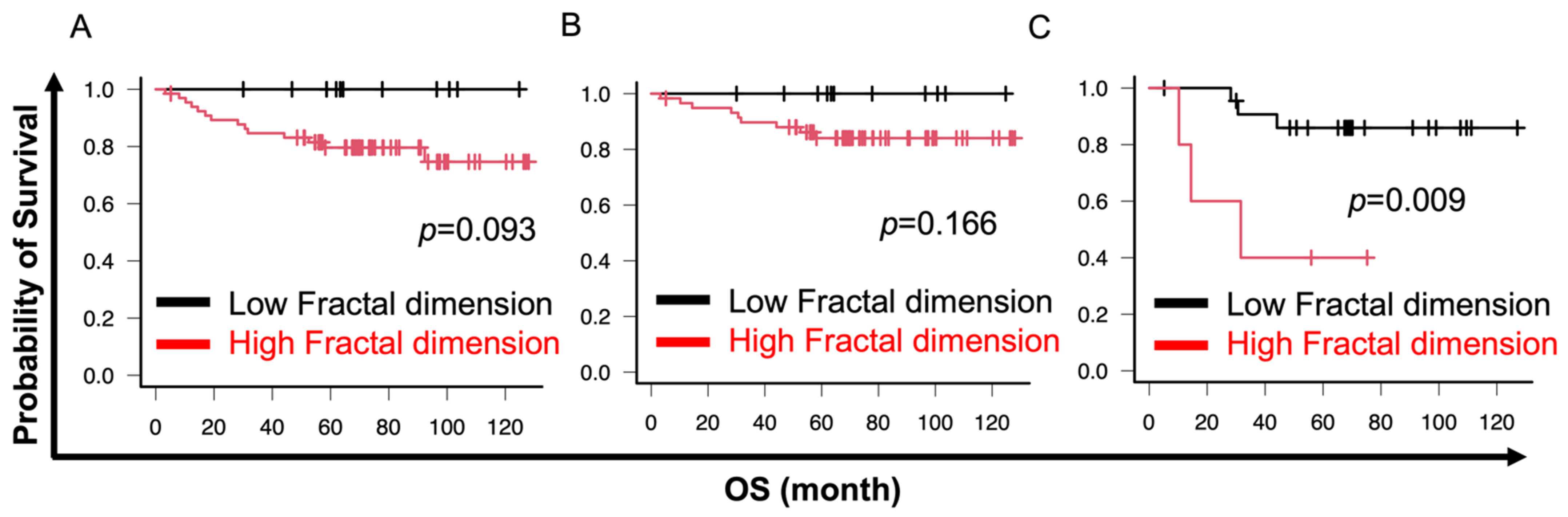 Cancers 16 02469 g007