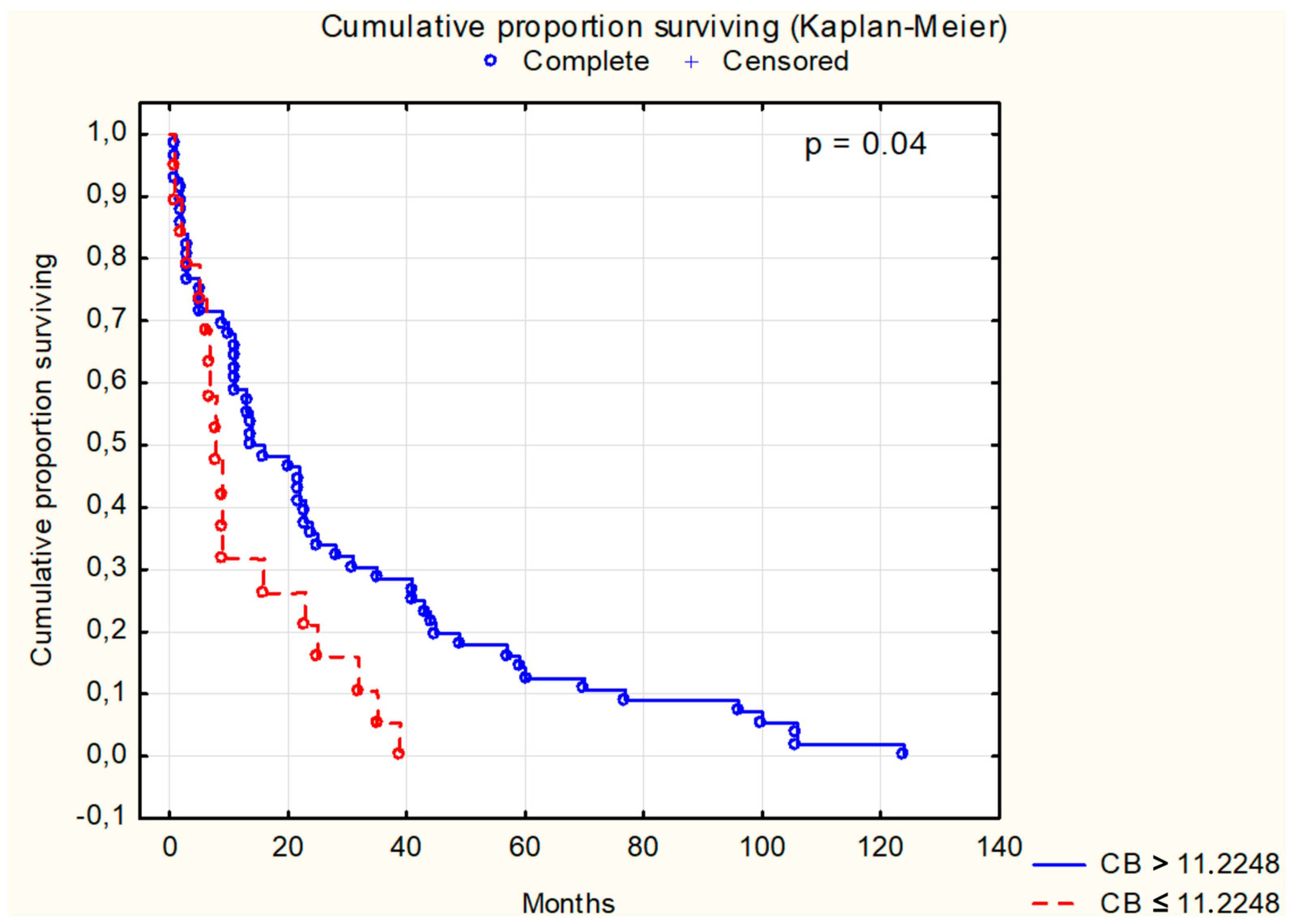Cancers 16 02471 g001