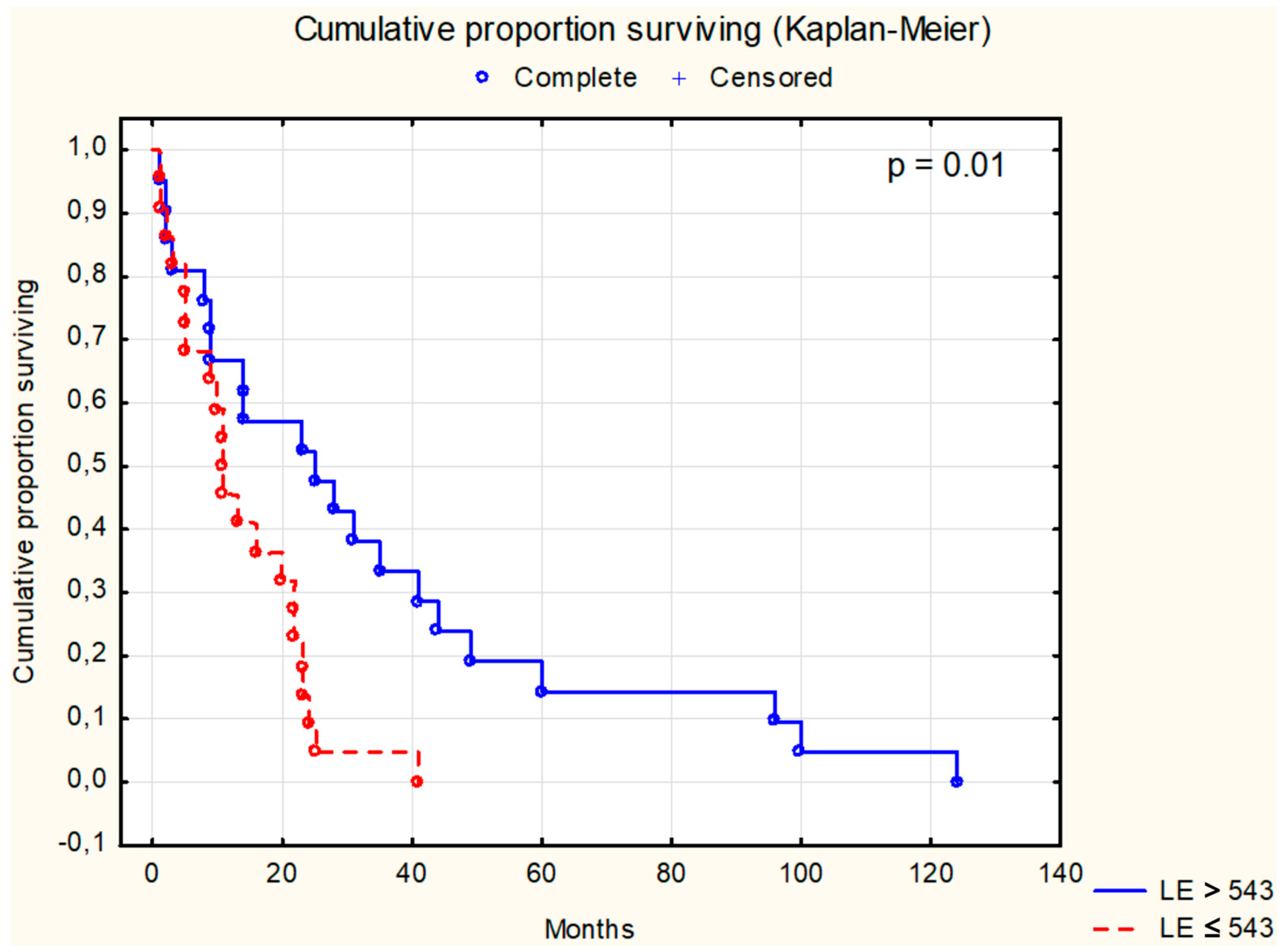 Cancers 16 02471 g002