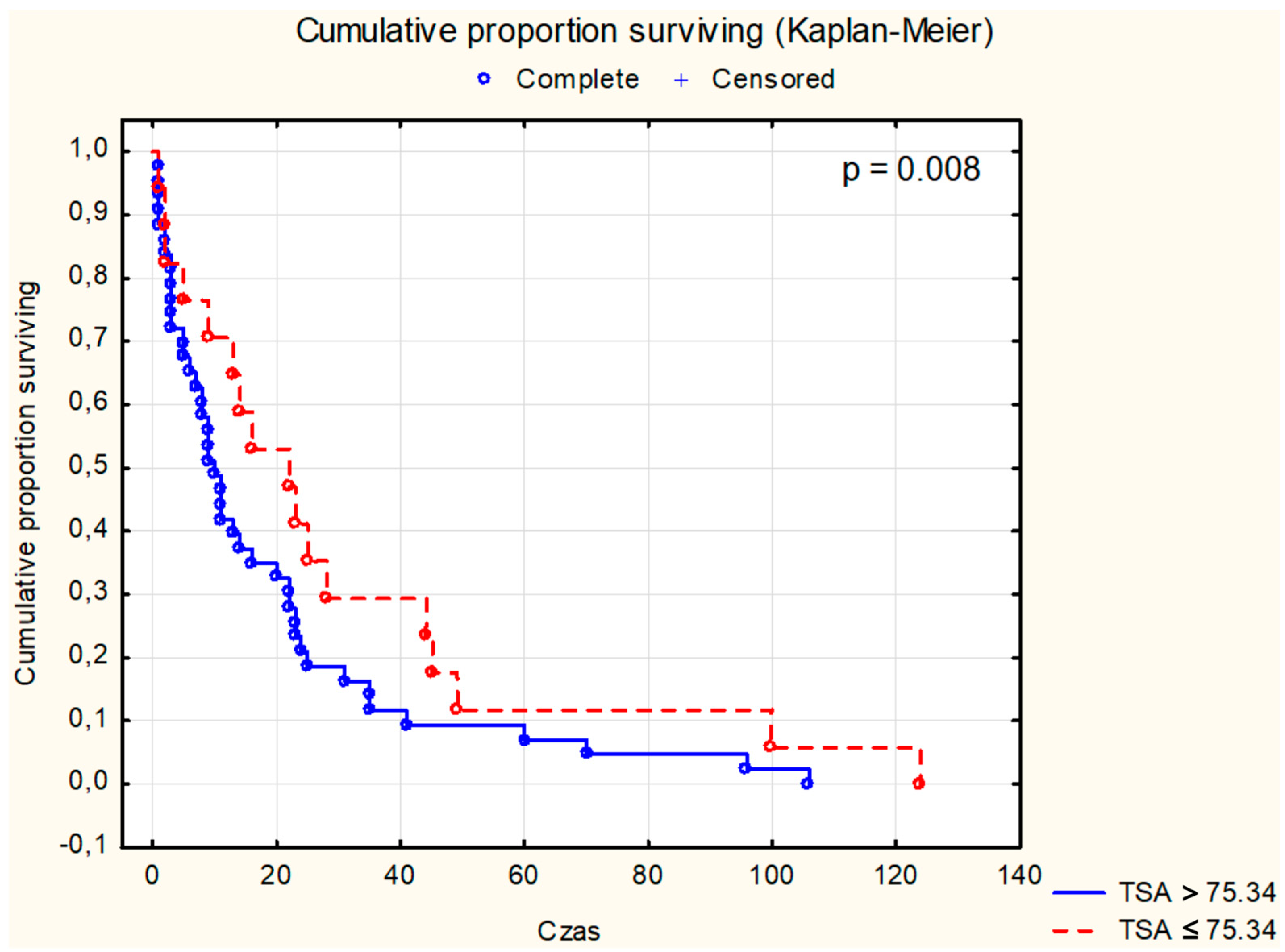 Cancers 16 02471 g003