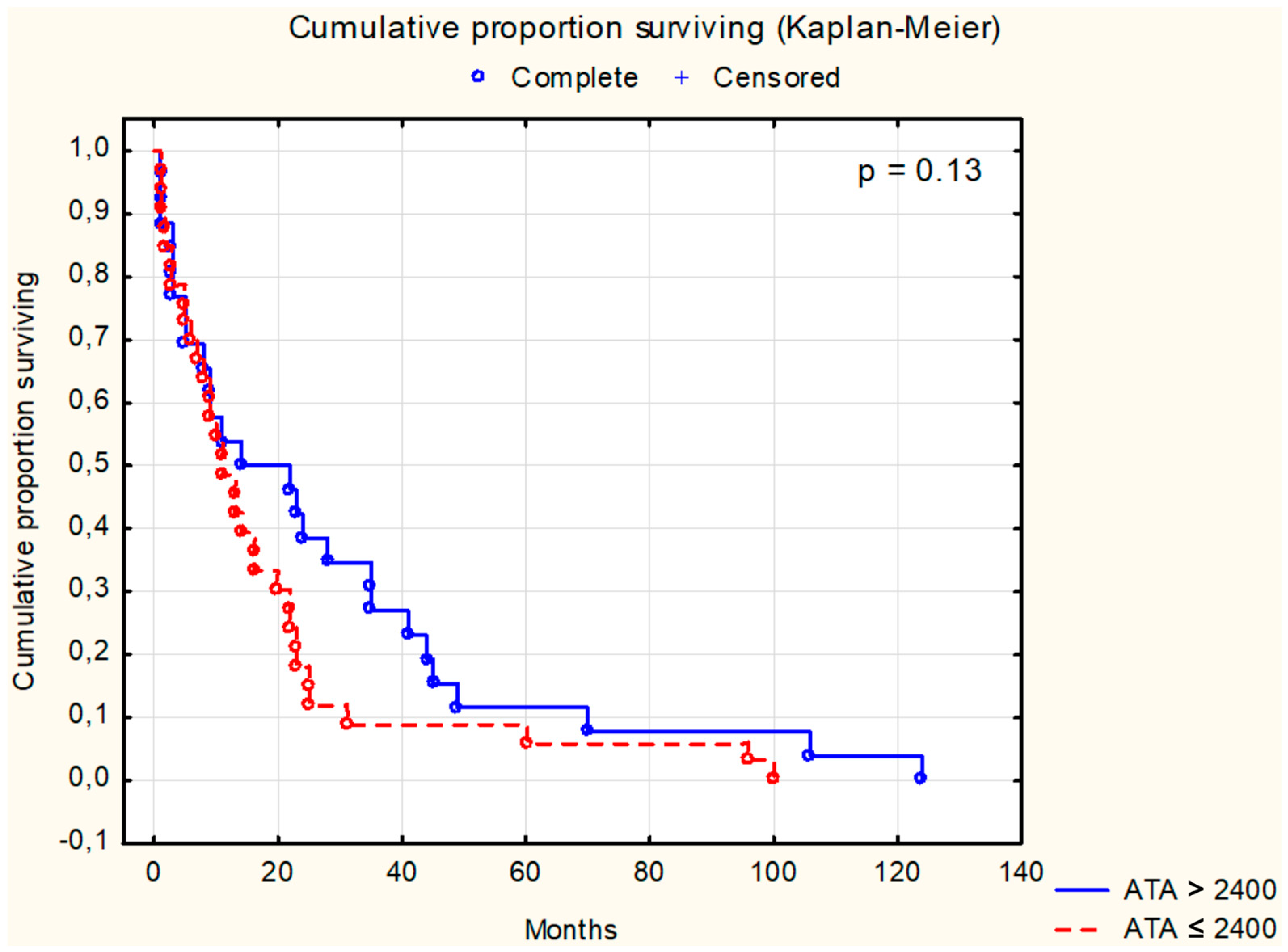Cancers 16 02471 g005