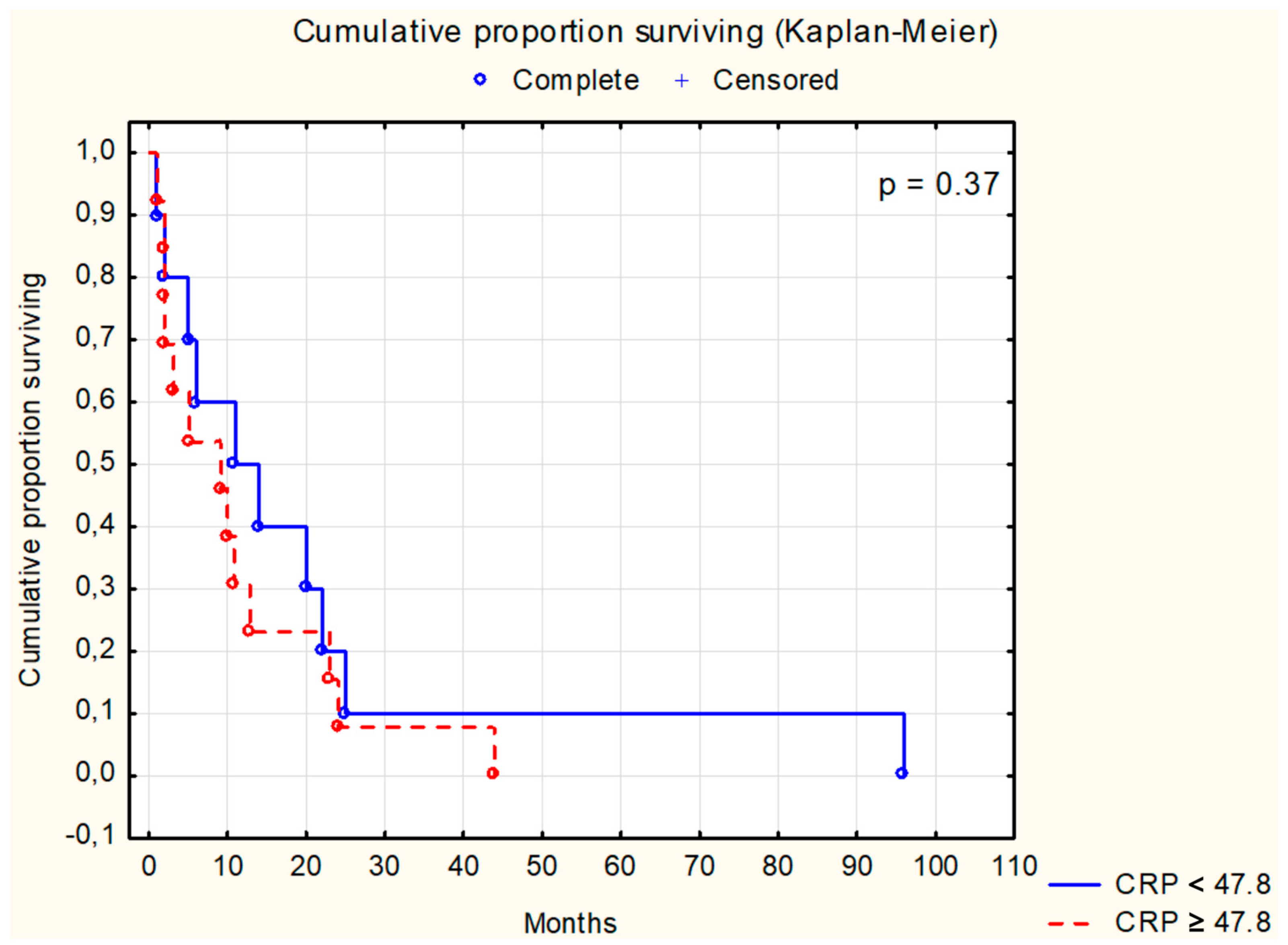 Cancers 16 02471 g006