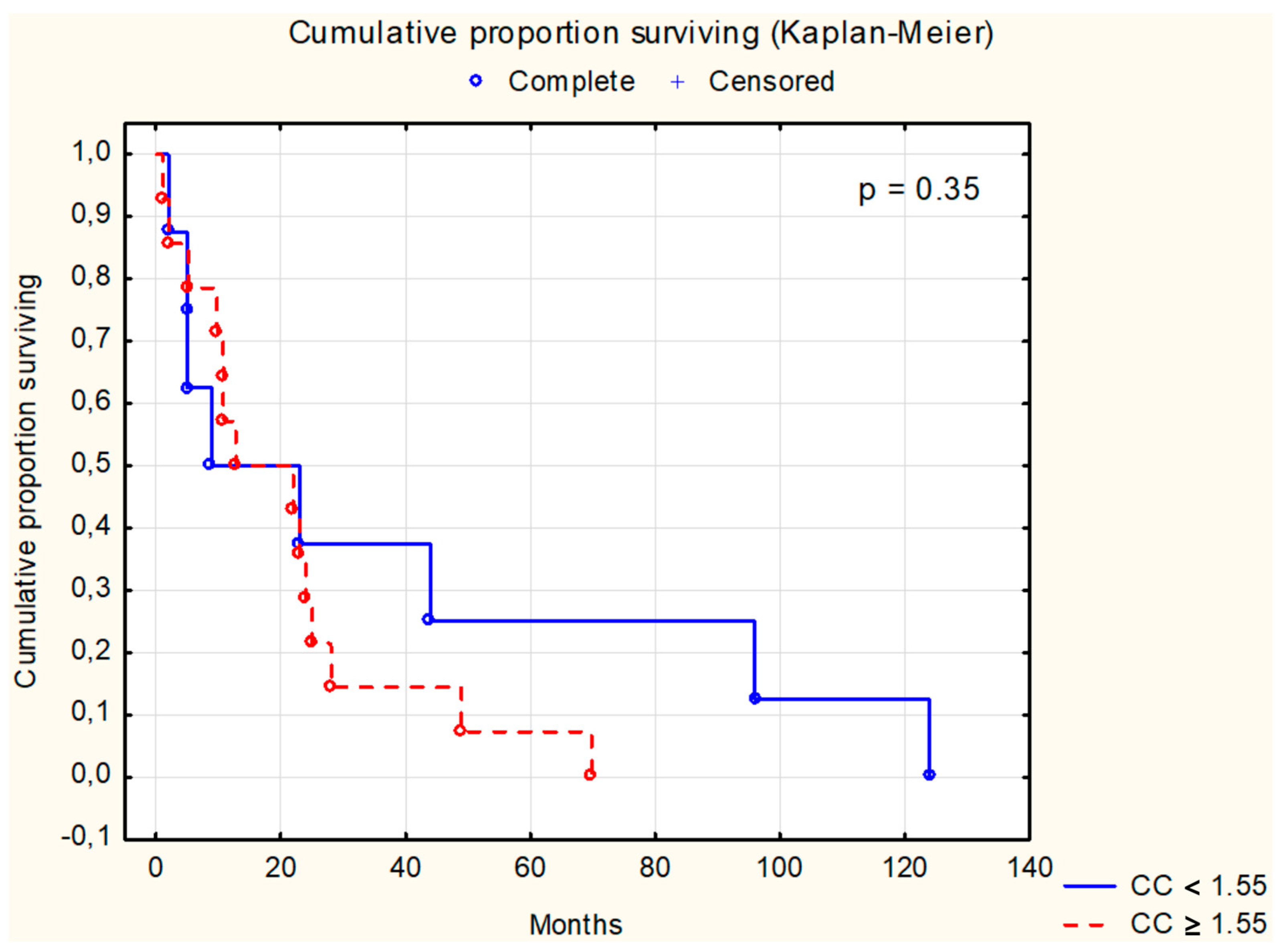 Cancers 16 02471 g007