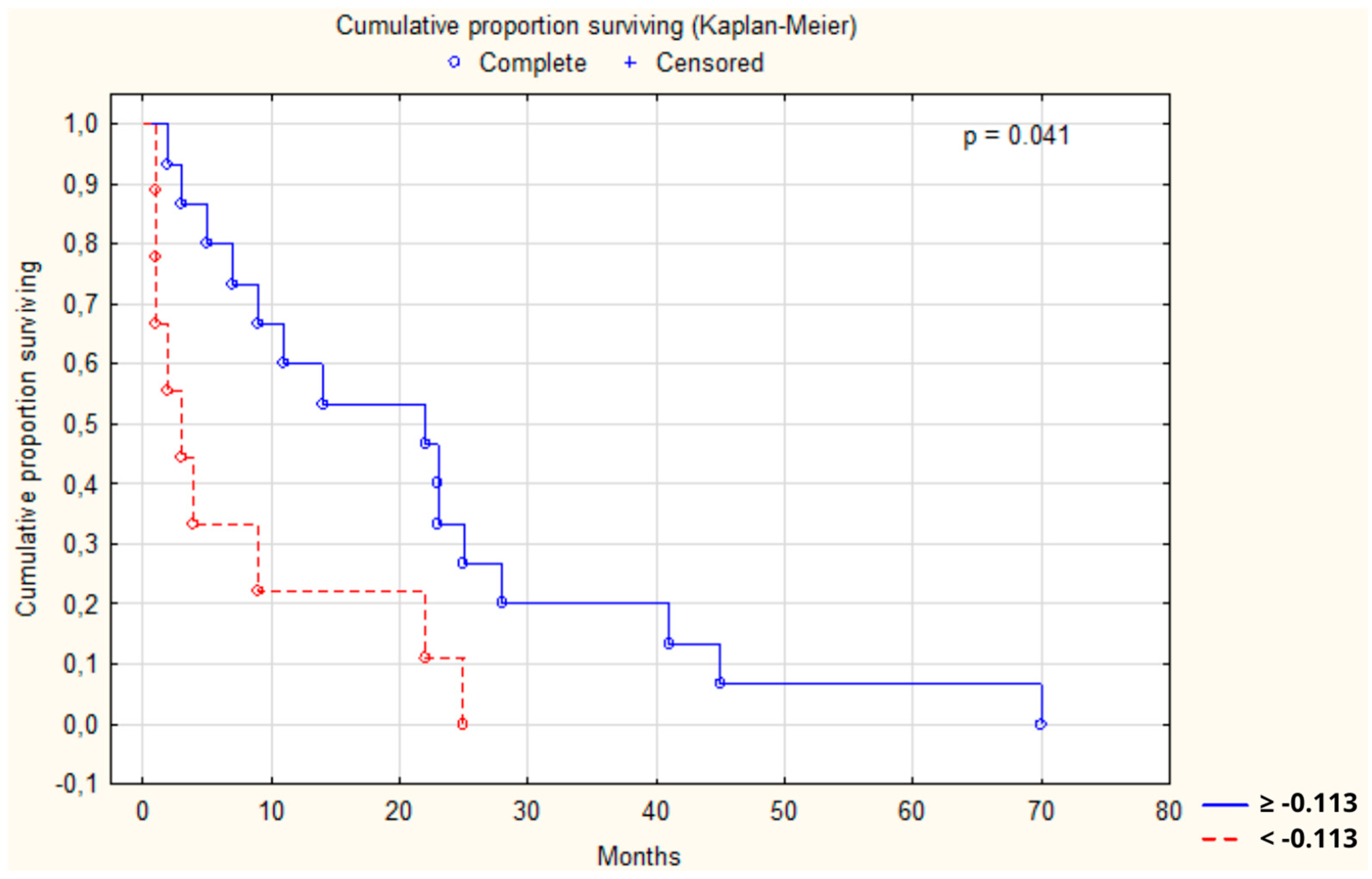 Cancers 16 02471 g008