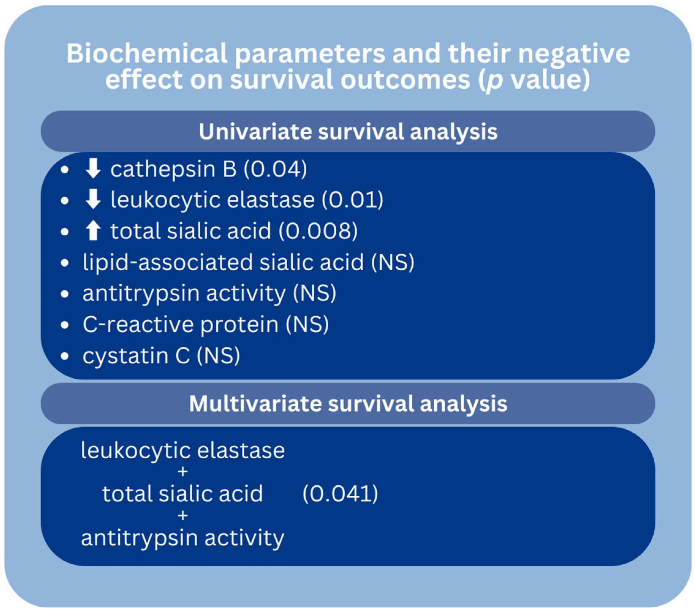 Cancers 16 02471 g009