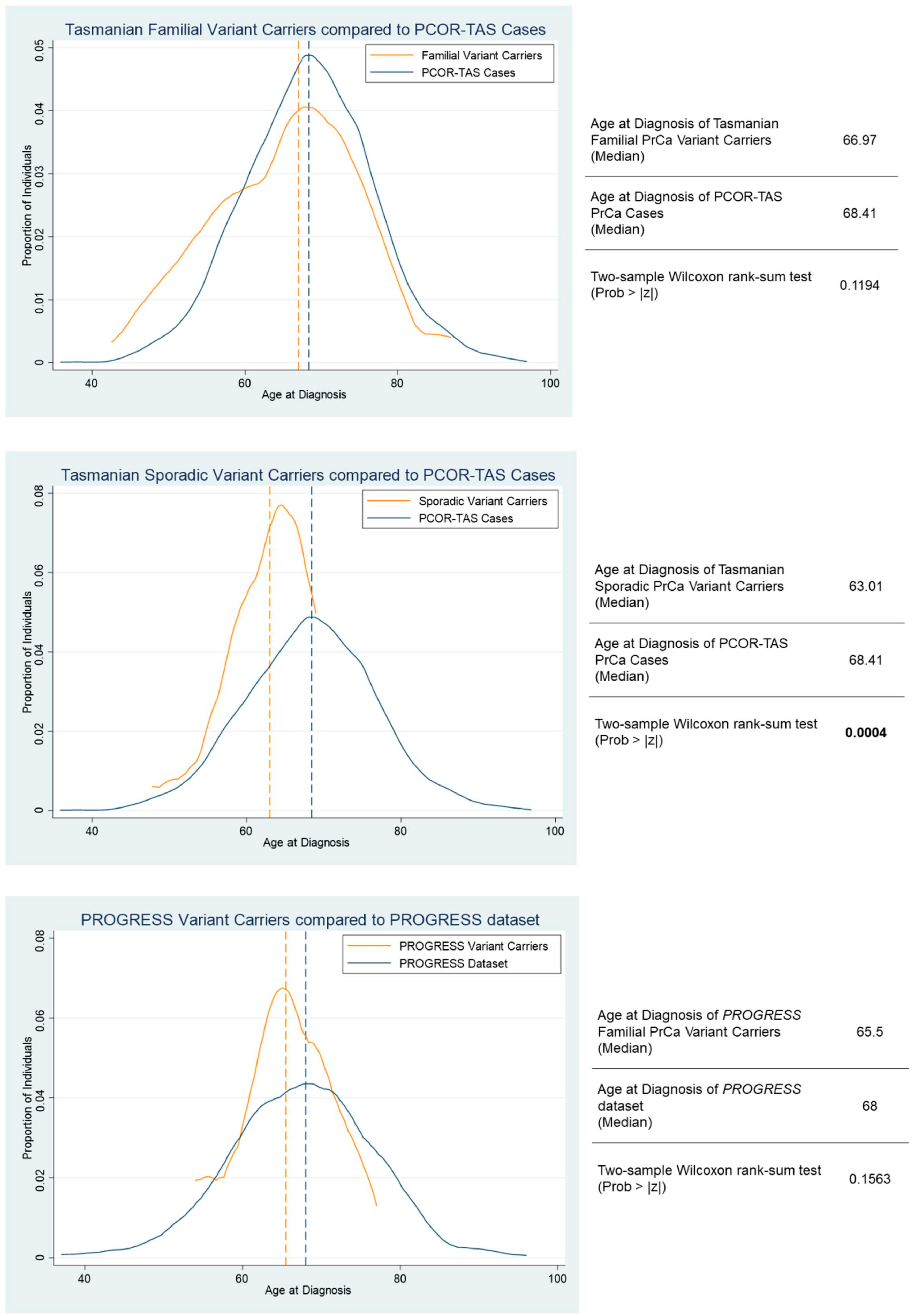 Cancers 16 02482 g002