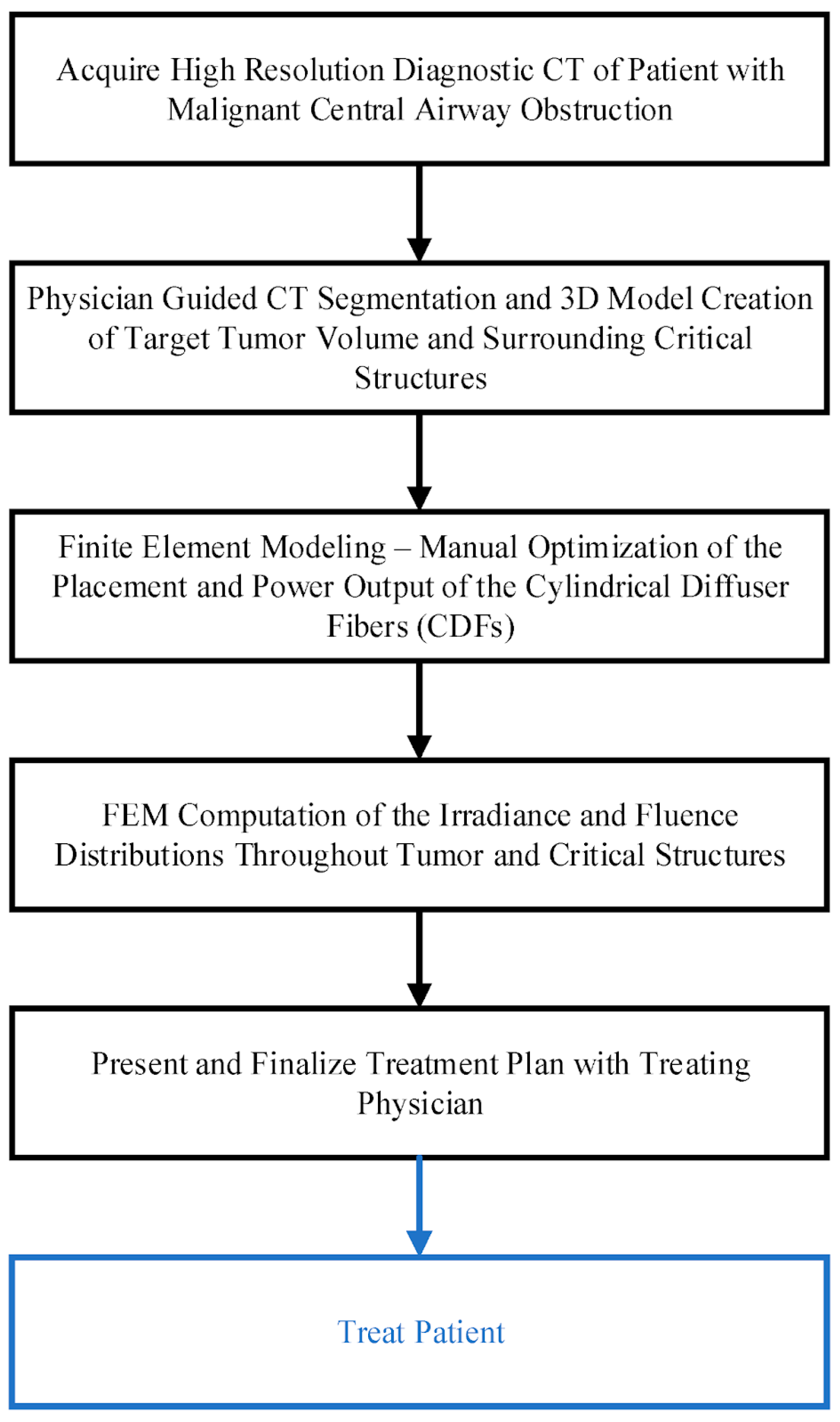 Cancers 16 02484 g011 Cancers 16 02484 g011