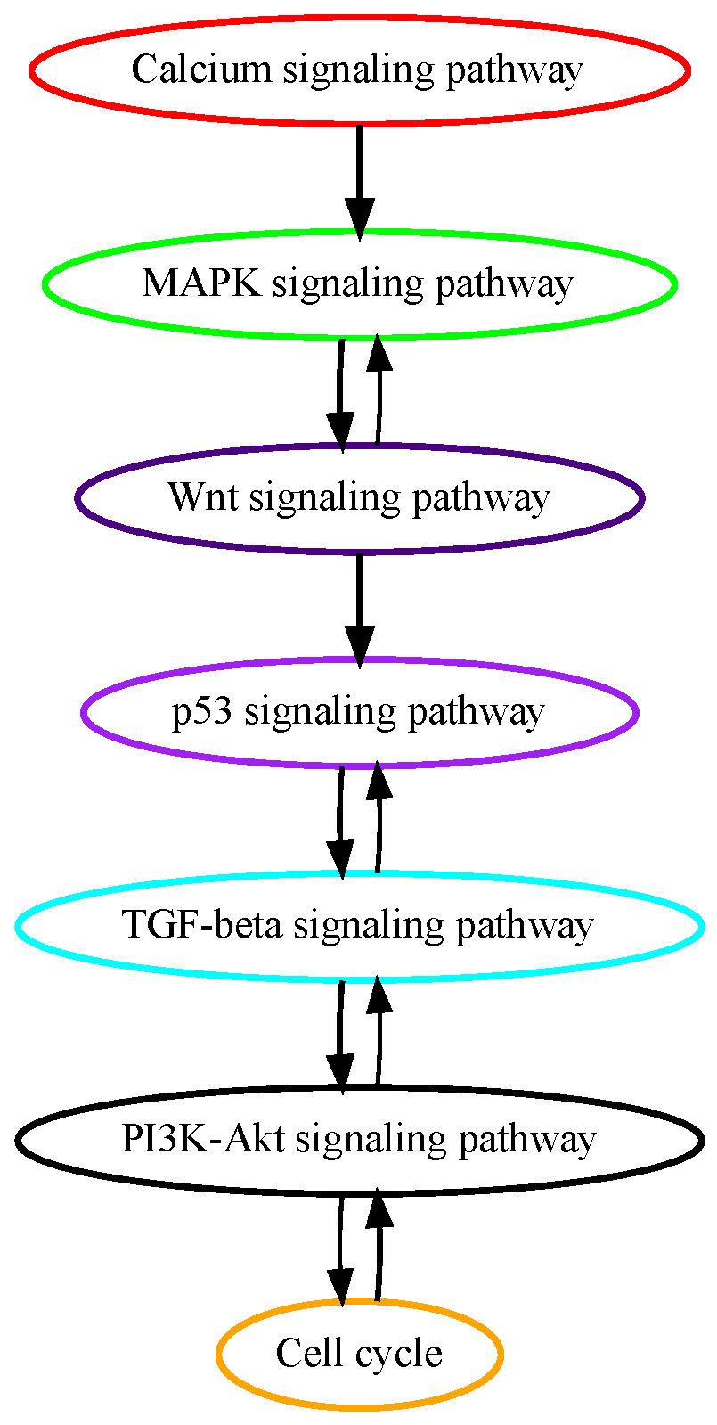 Cancers 16 02488 g003