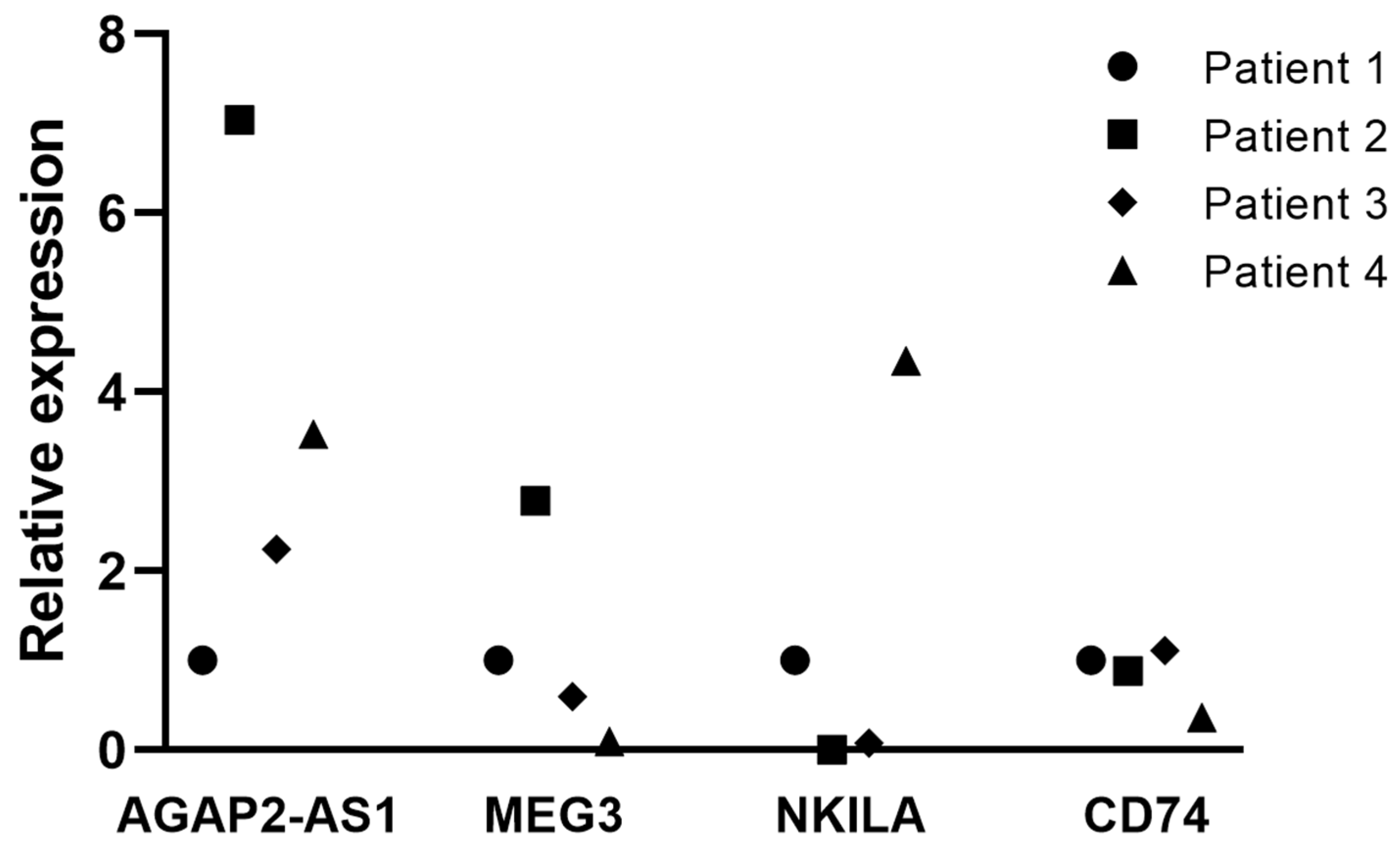 Cancers 16 02490 g006
