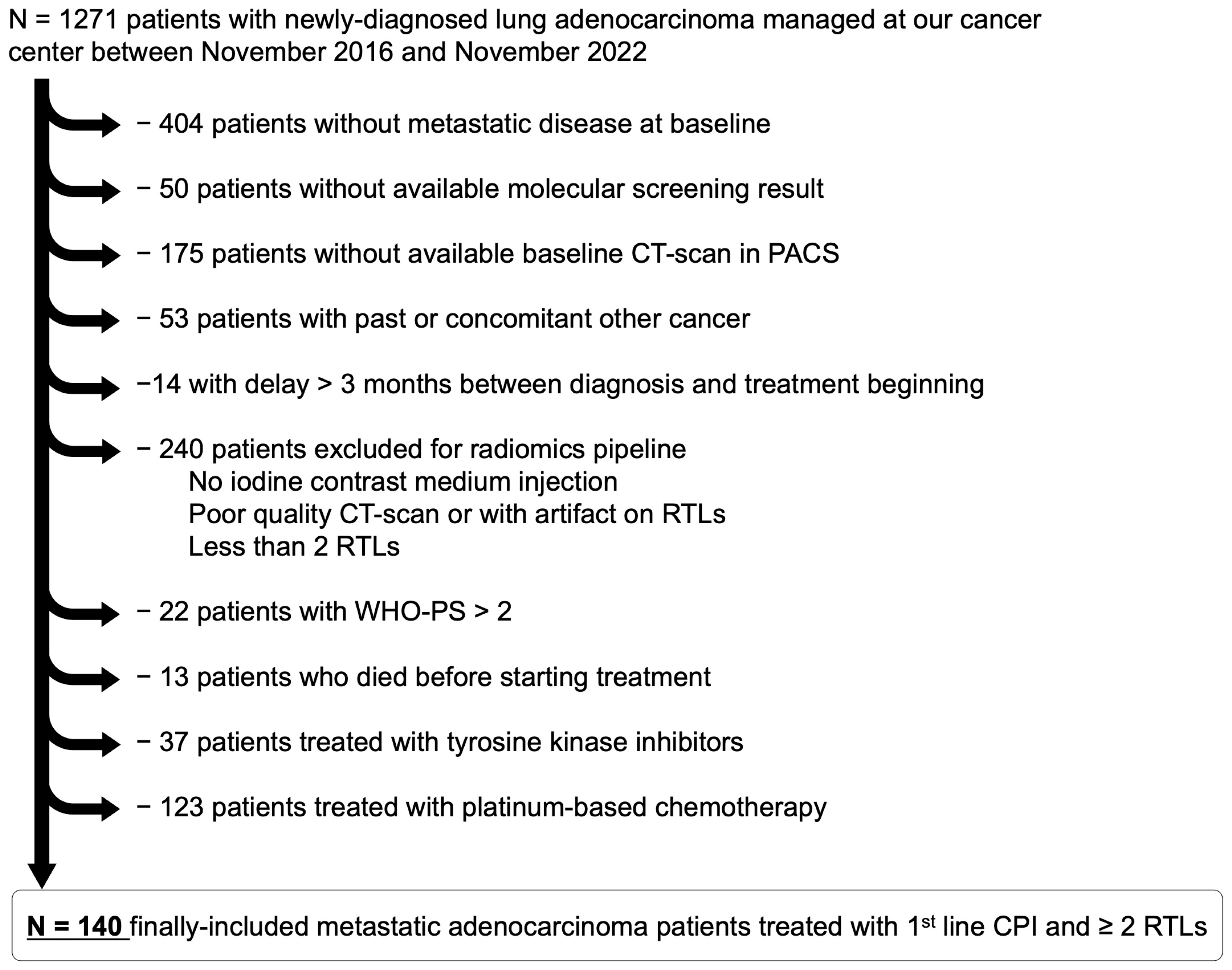 Cancers 16 02491 g001