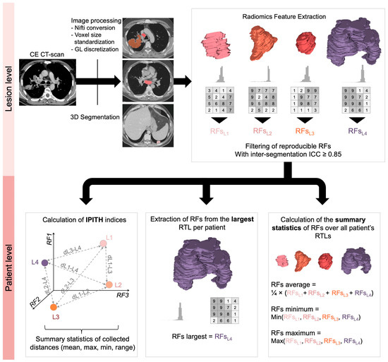 Cancers 16 02491 g002