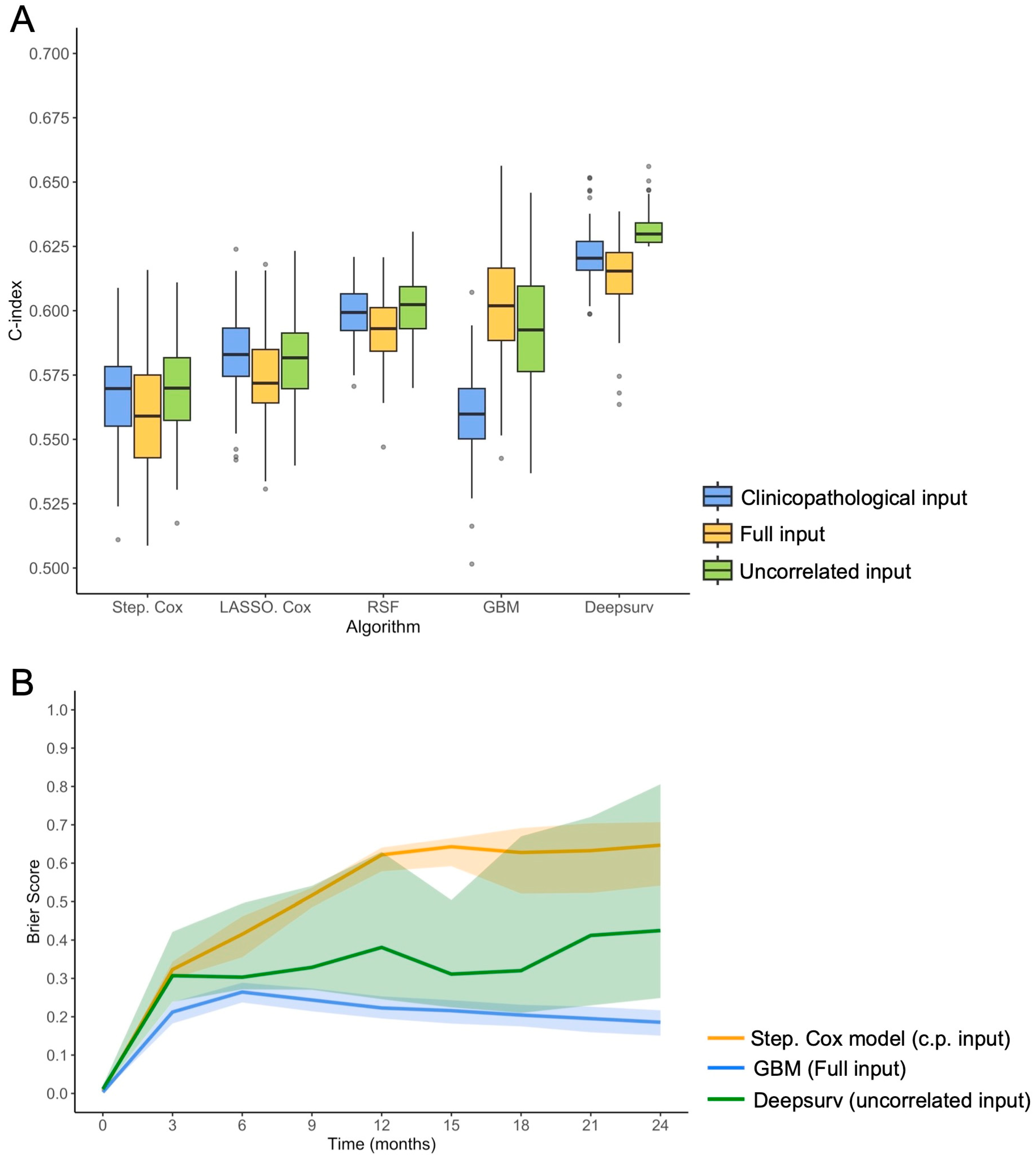 Cancers 16 02491 g005