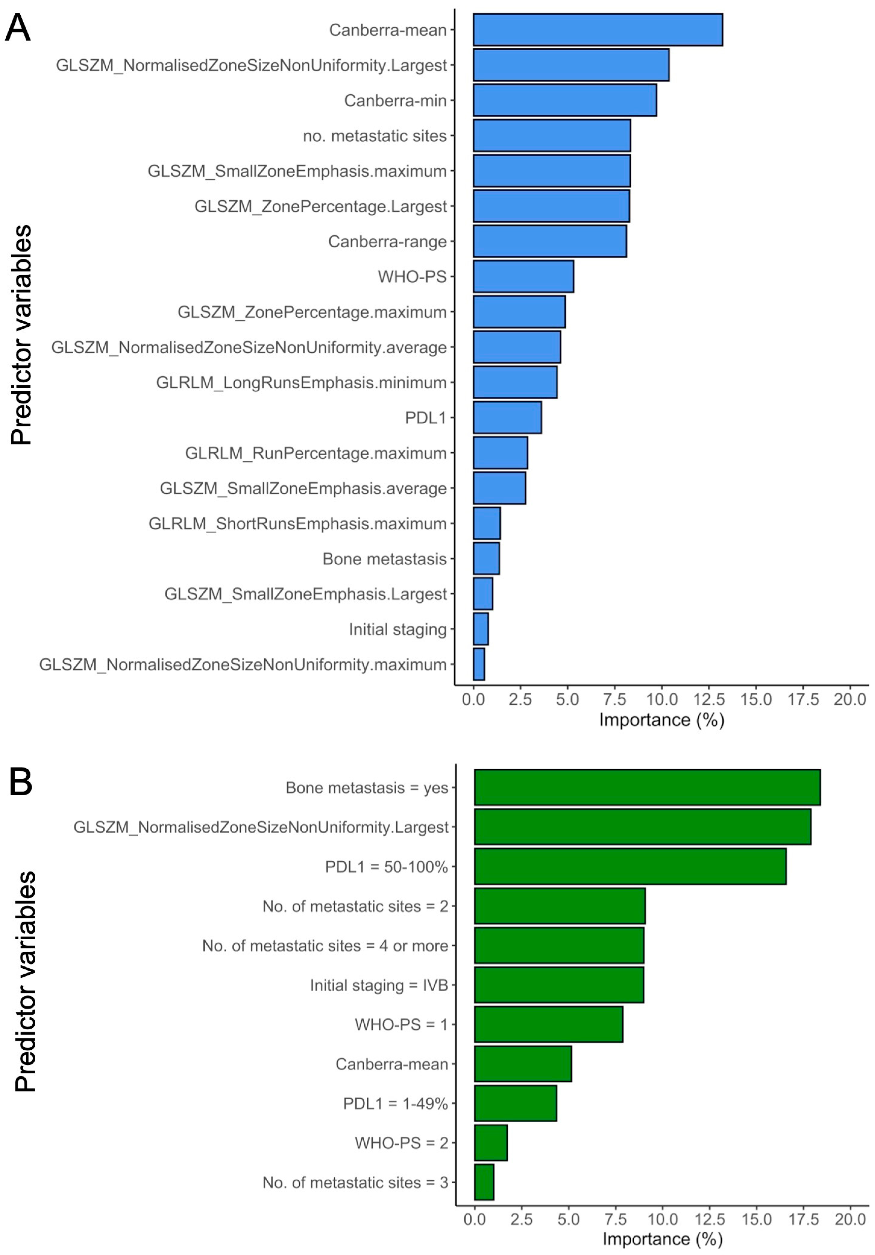 Cancers 16 02491 g006