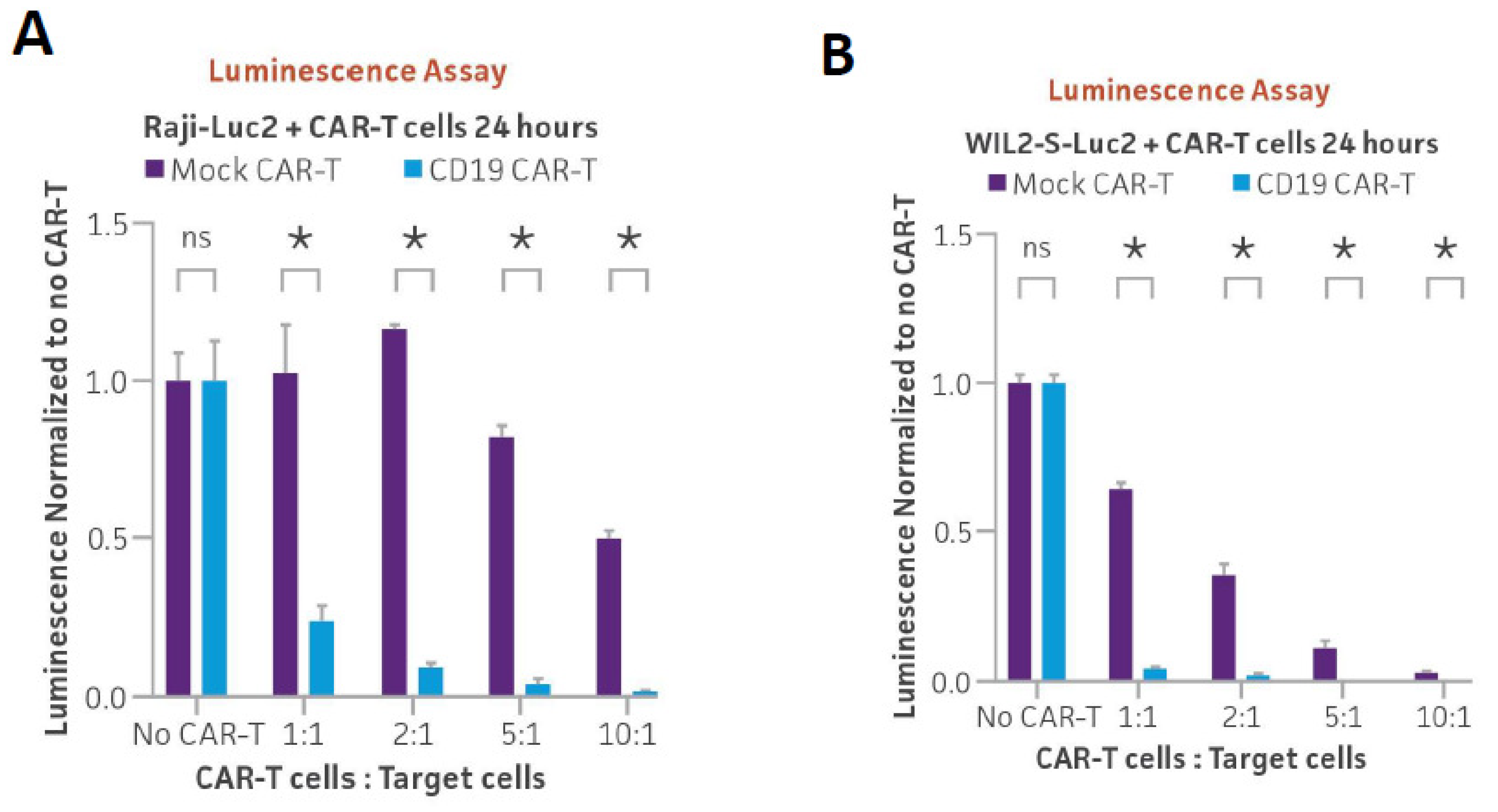 Cancers 16 02497 g003a