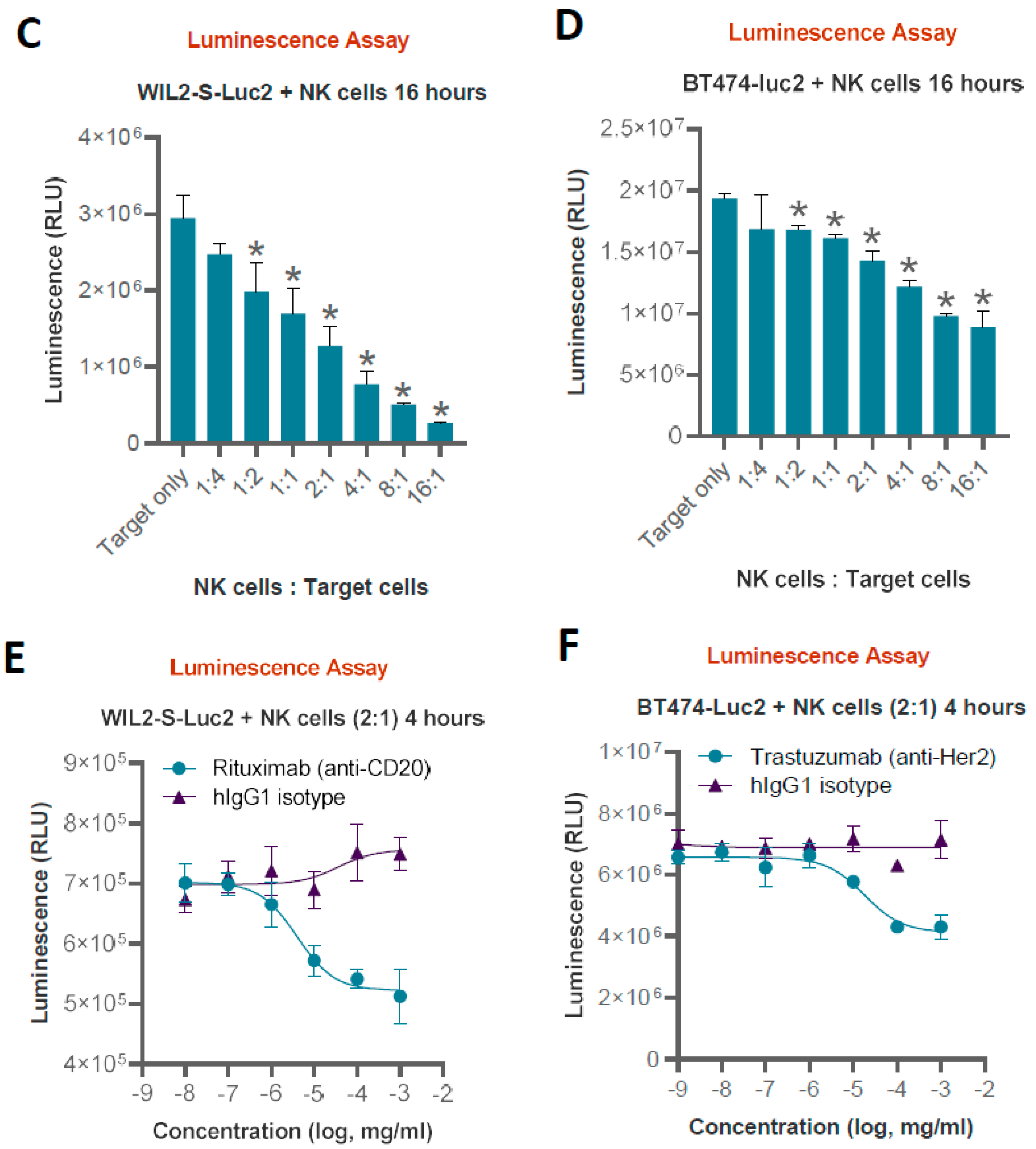Cancers 16 02497 g004b
